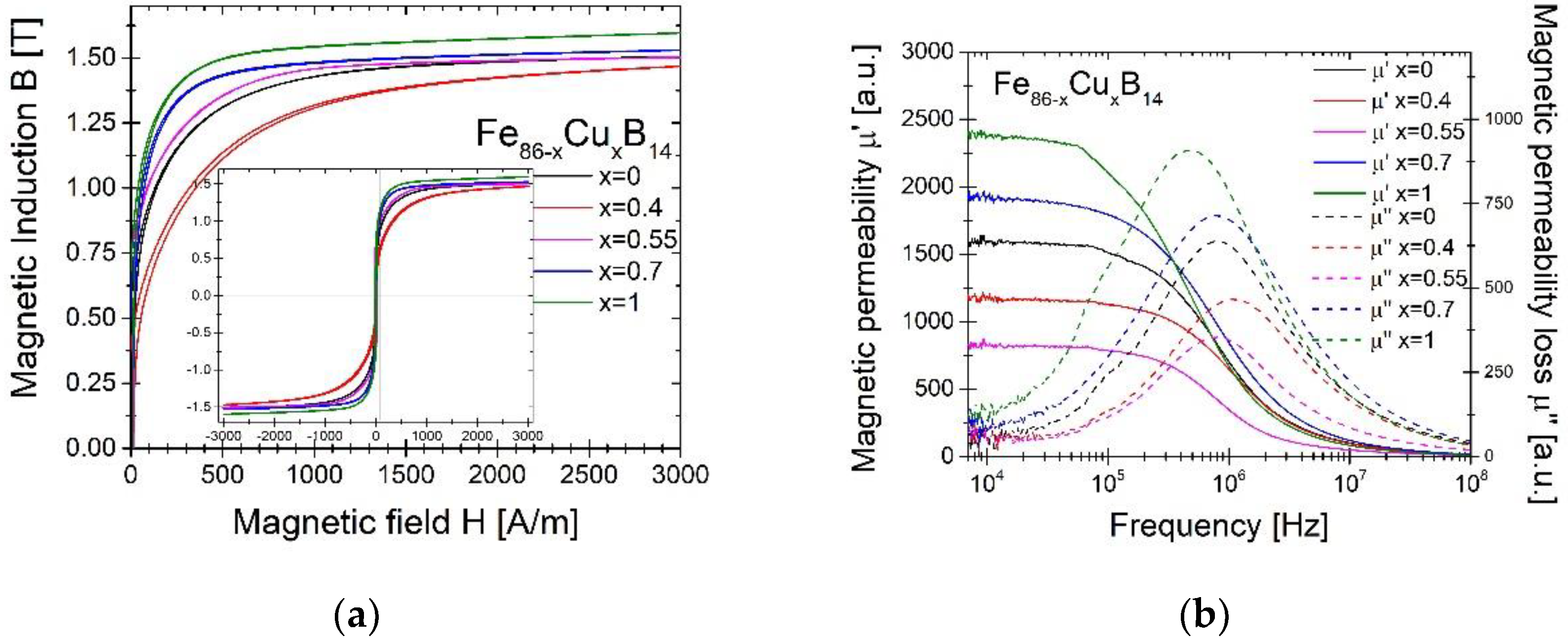 Materials 13 01451 g006 Materials 13 01451 g006