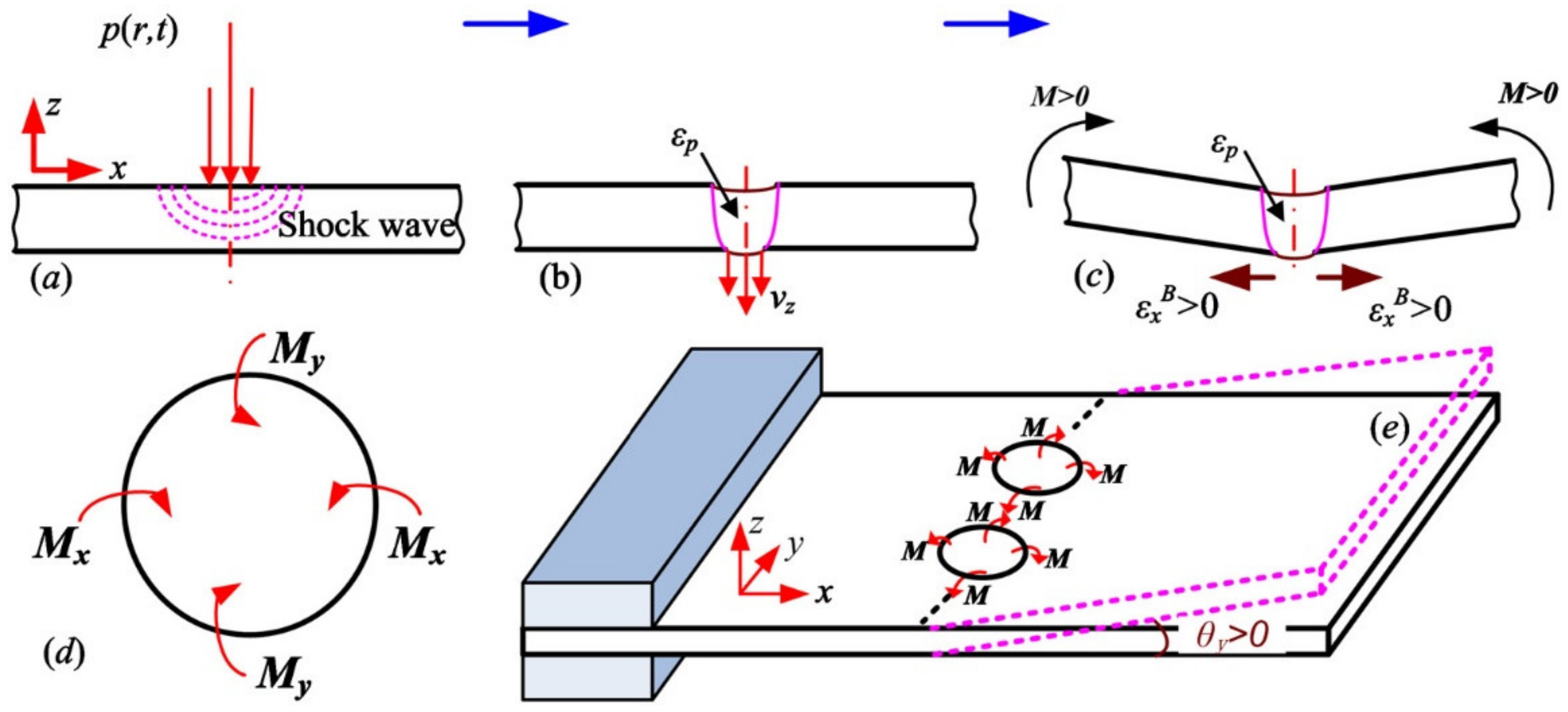 Materials 13 01453 g007 Materials 13 01453 g007