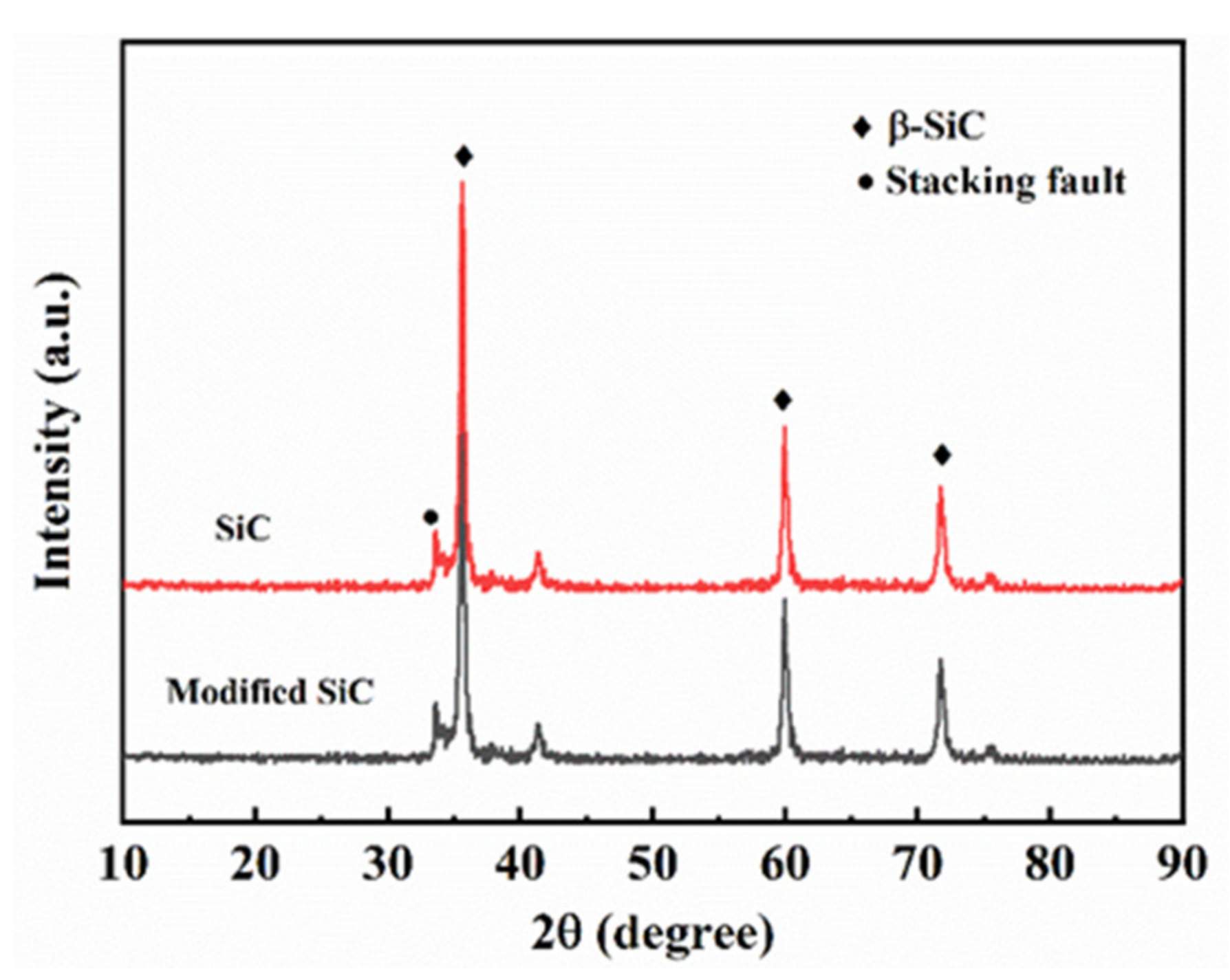 Materials 13 01496 g002