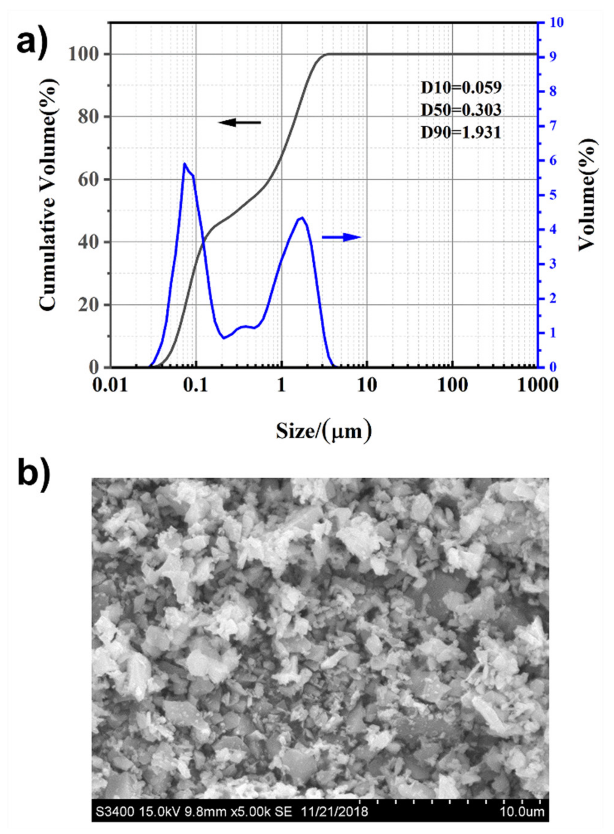 Materials 13 01496 g003