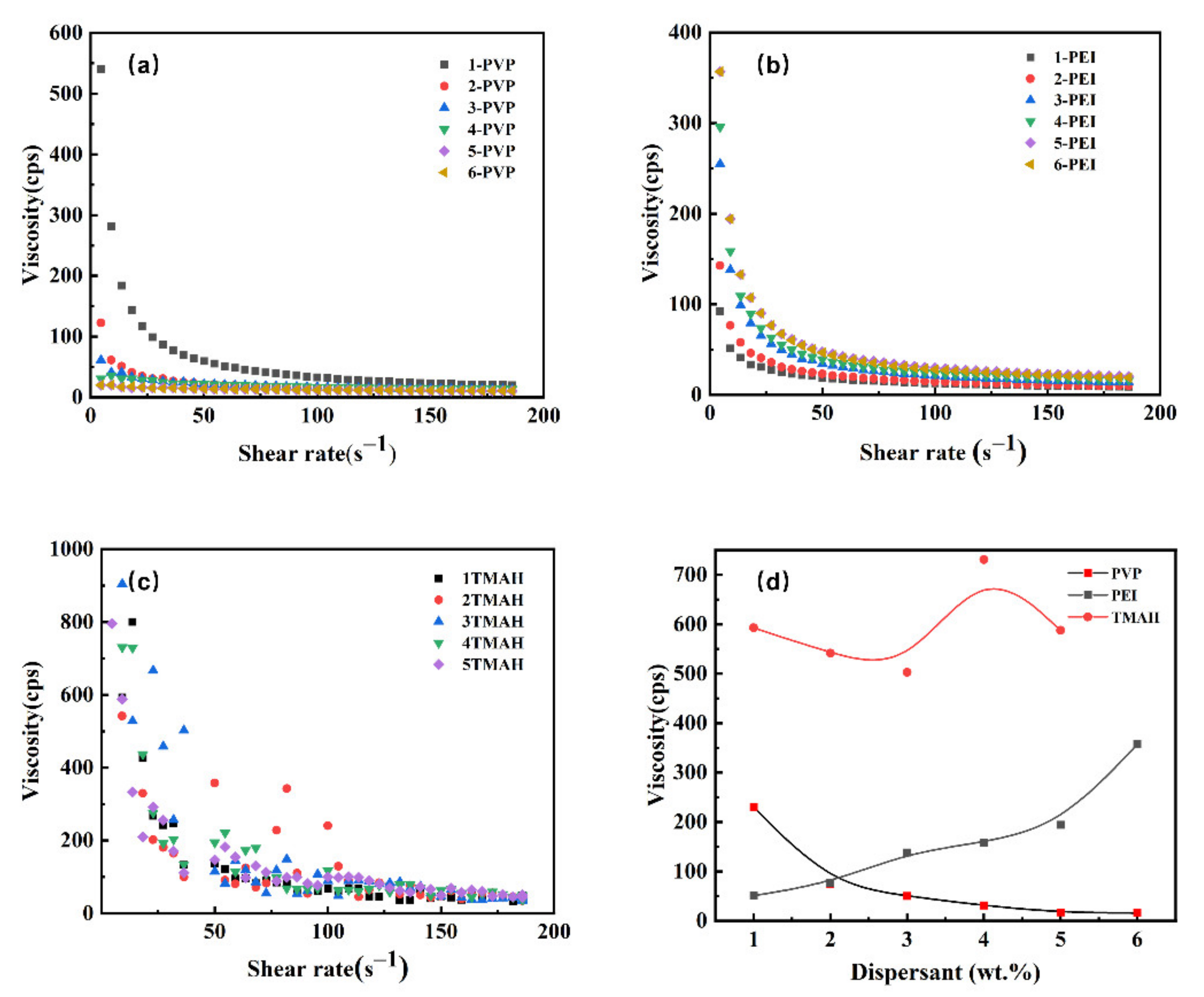 Materials 13 01496 g004