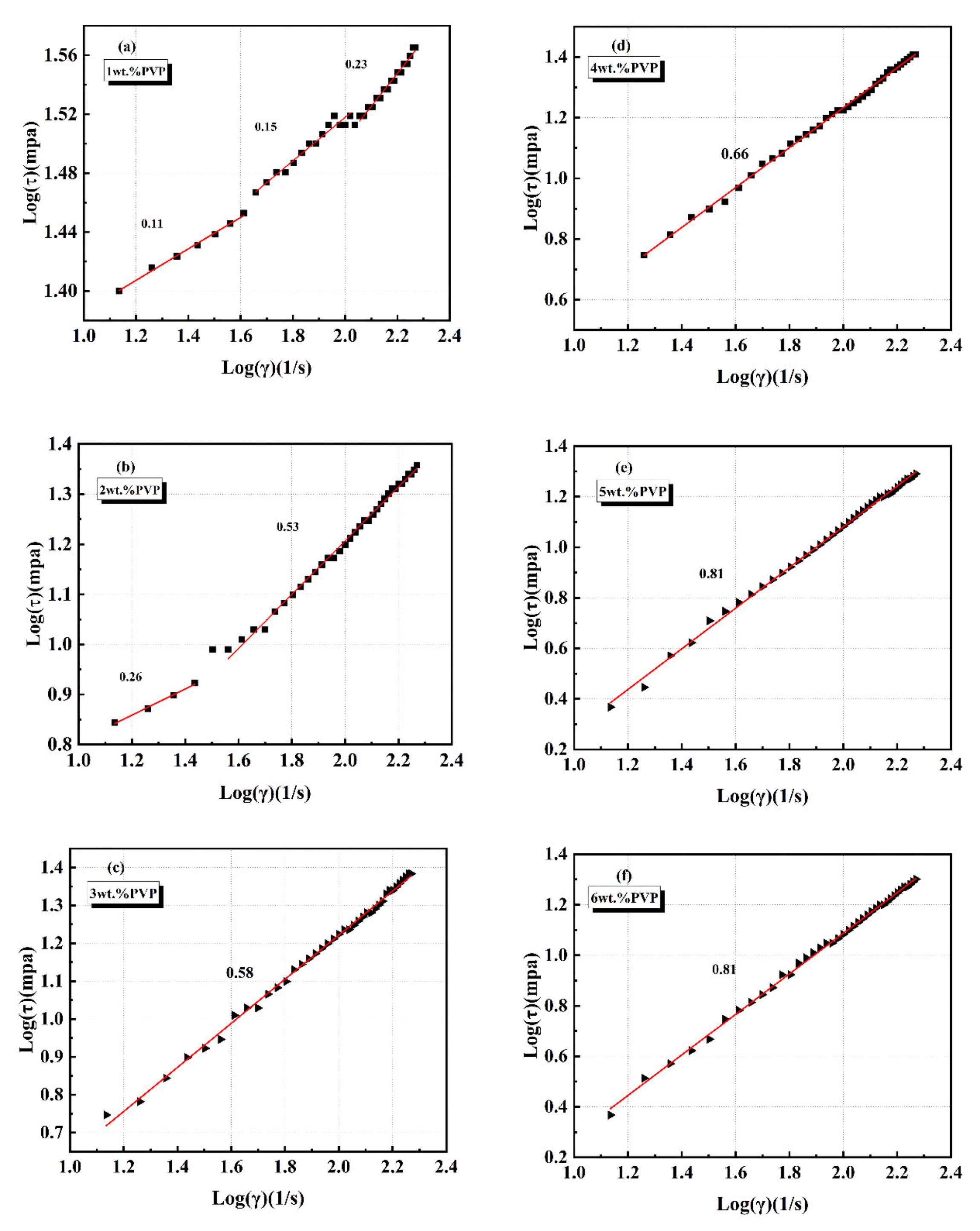Materials 13 01496 g005