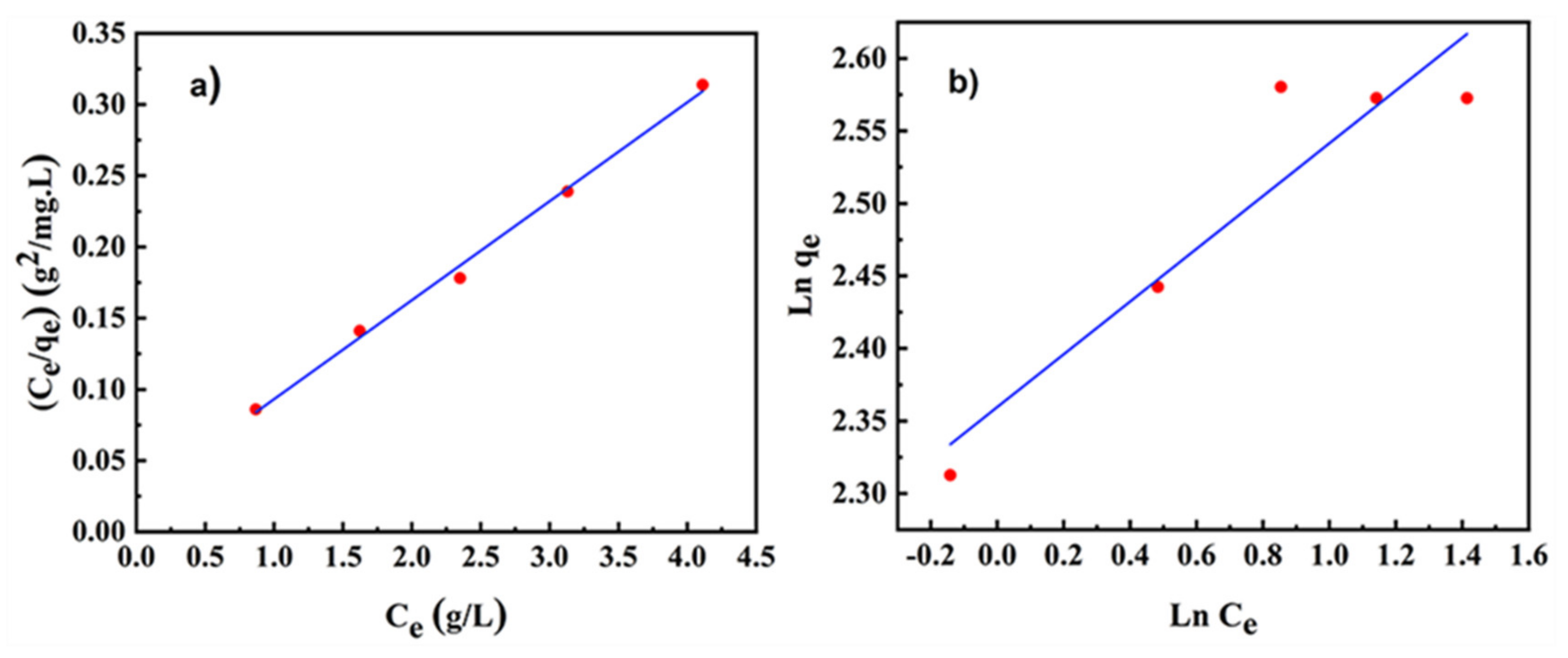 Materials 13 01496 g006