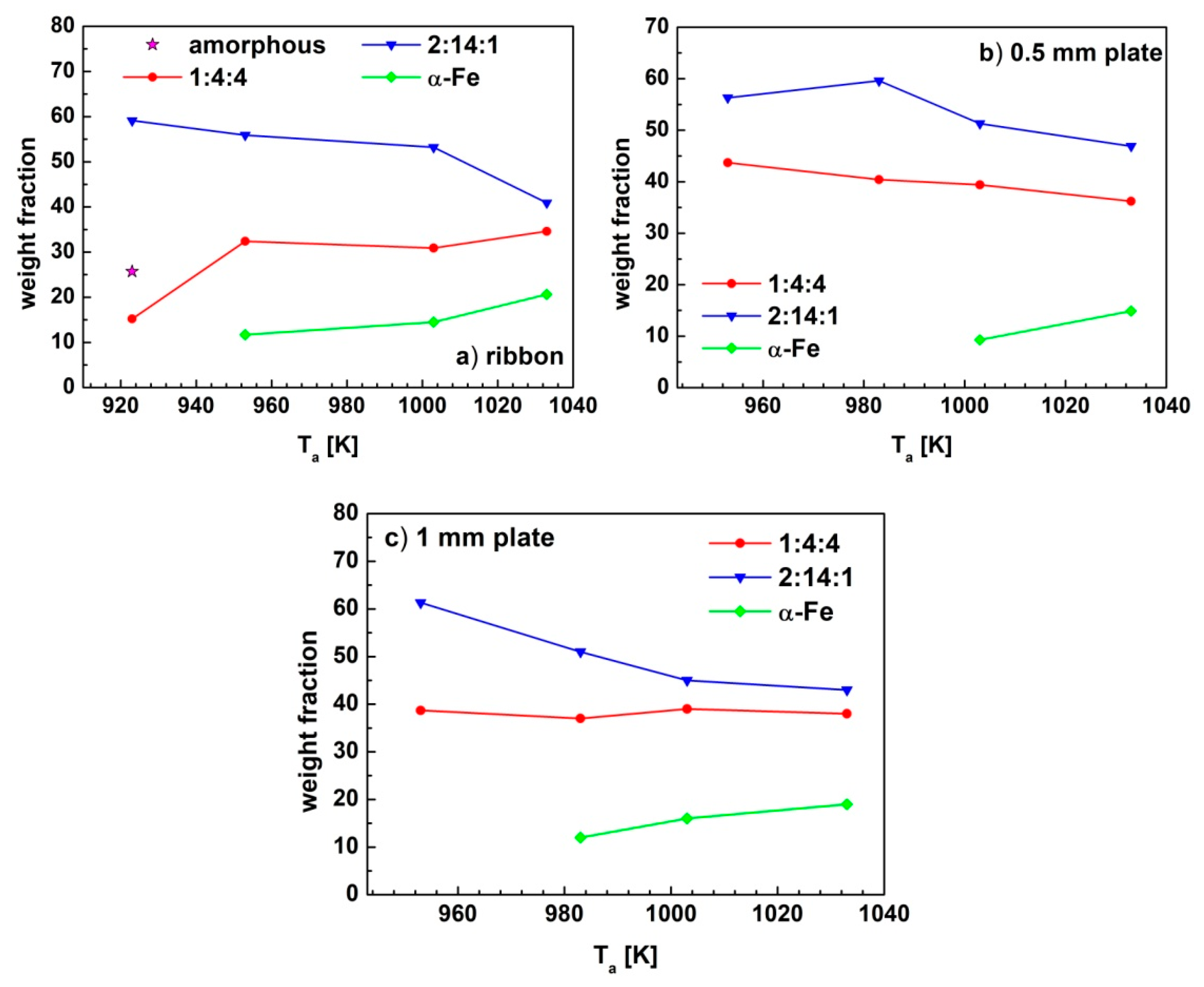 Materials 13 01515 g007