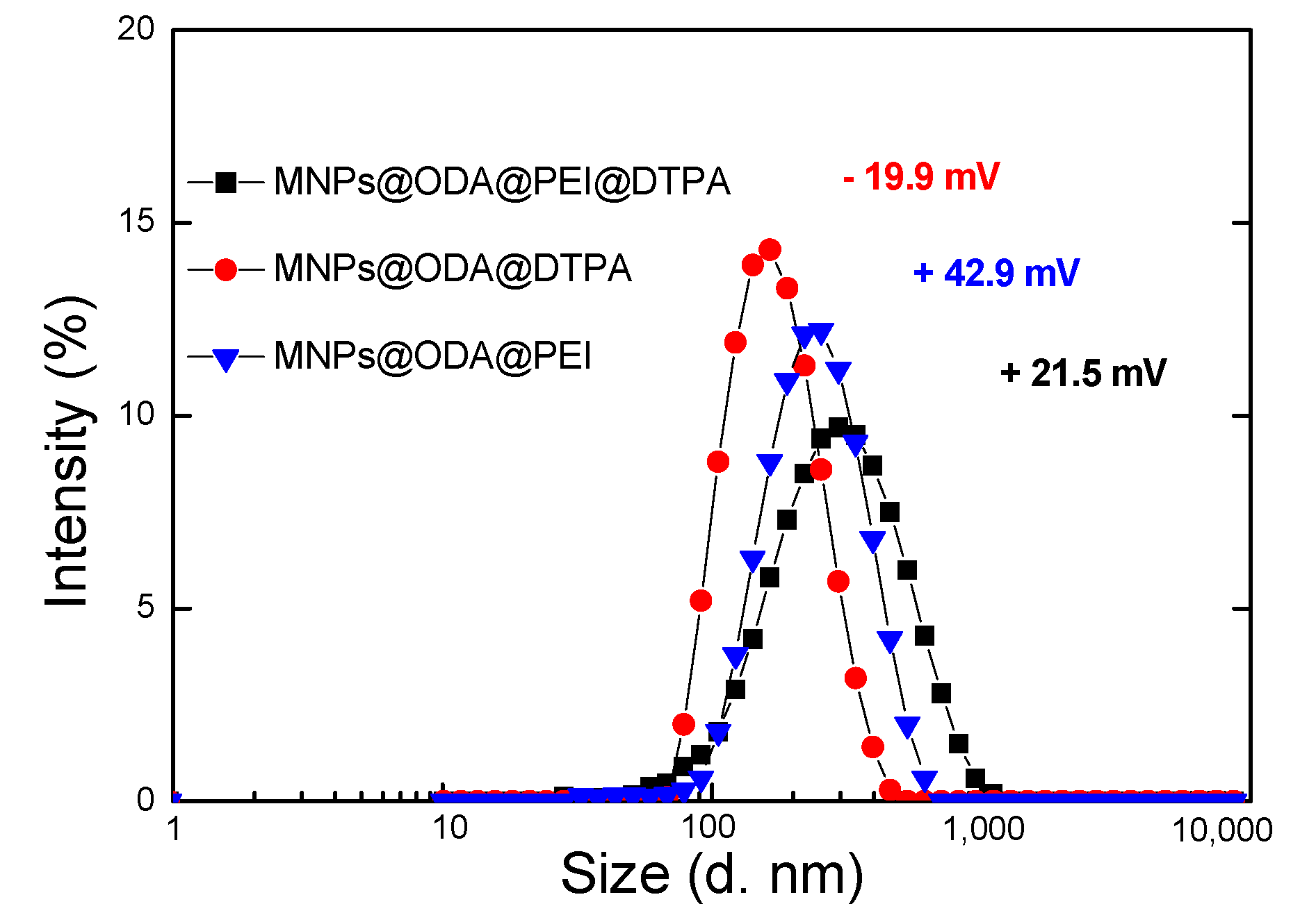 Materials 13 01537 g003