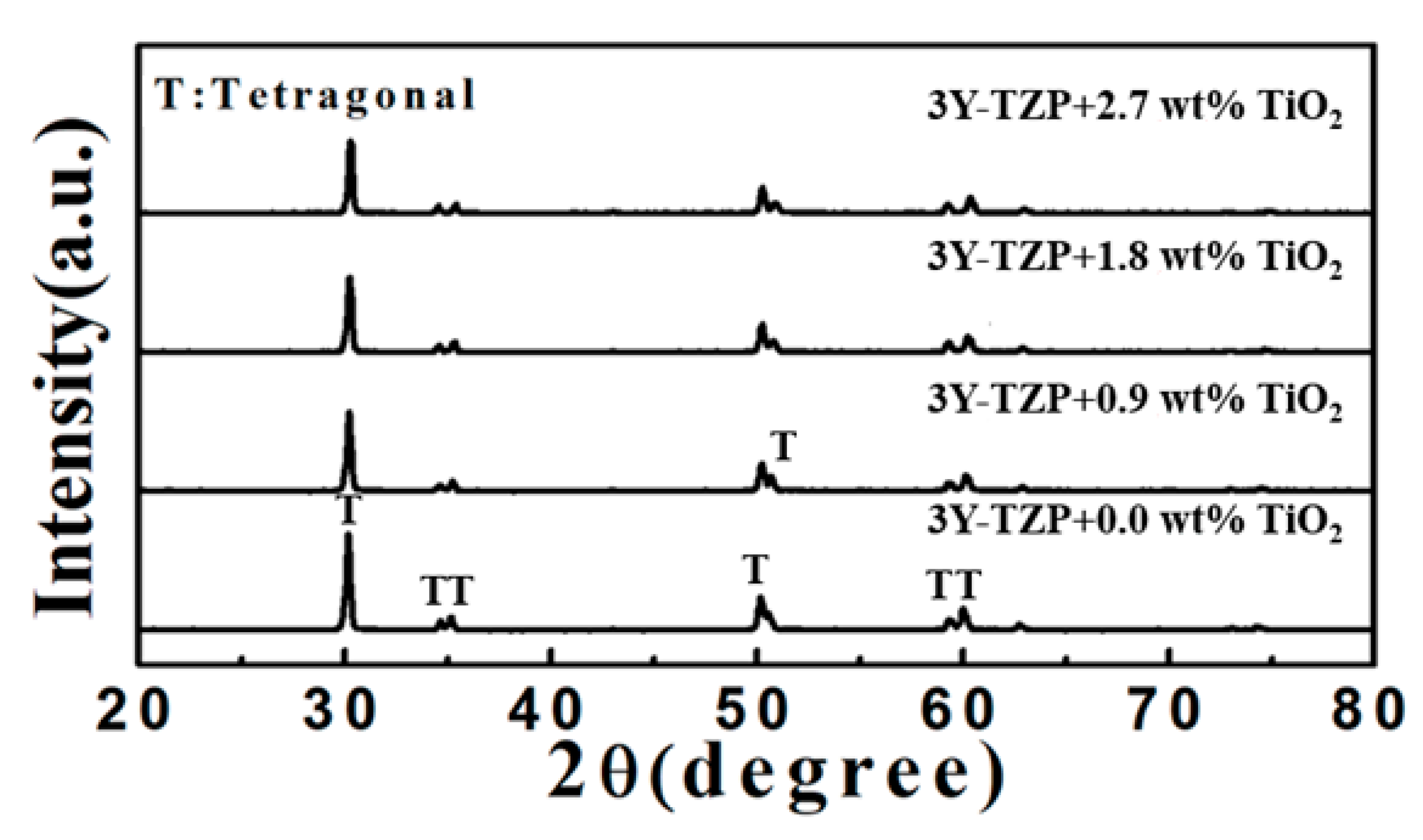 Materials 13 01546 g001 Materials 13 01546 g001
