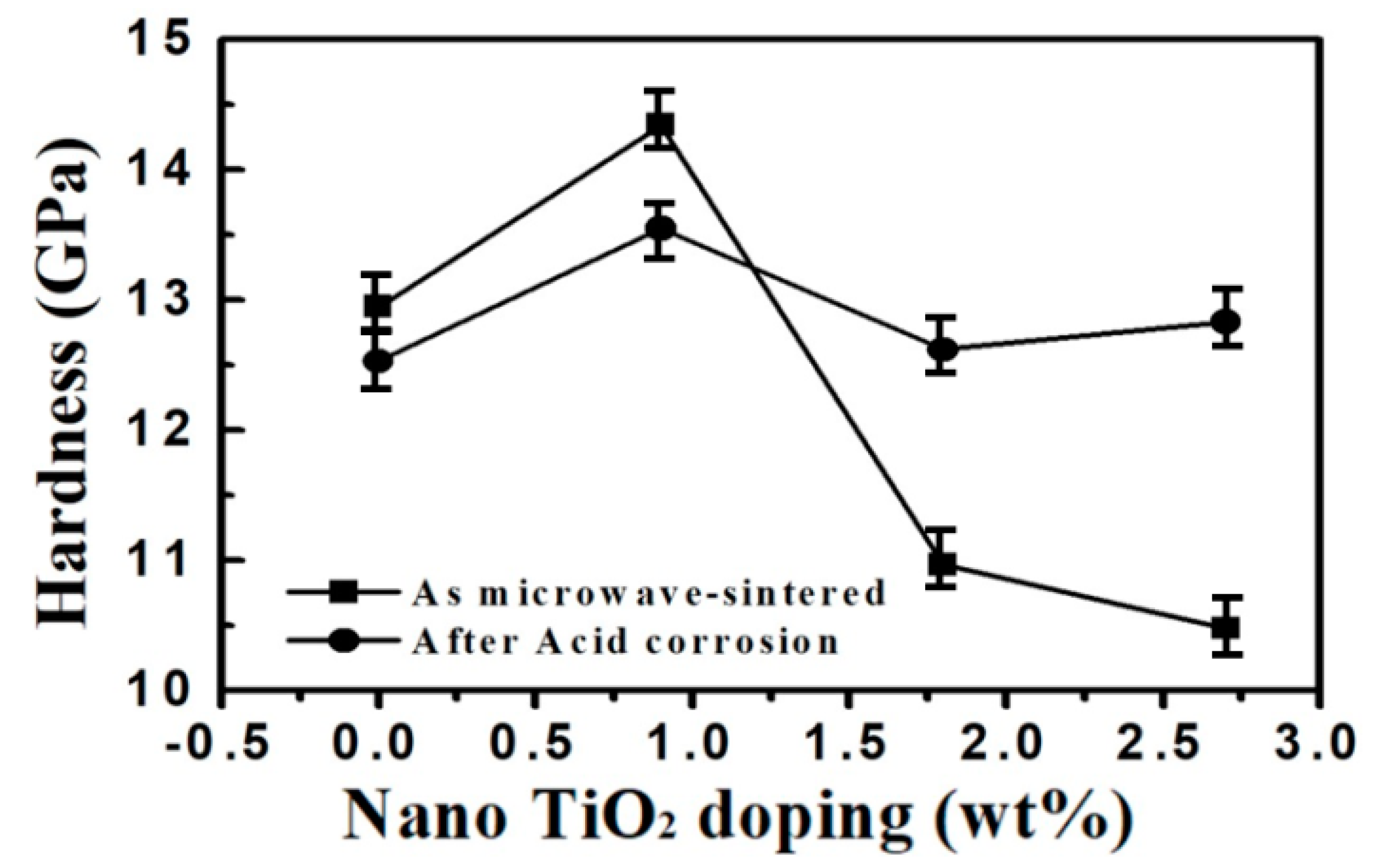 Materials 13 01546 g007 Materials 13 01546 g007