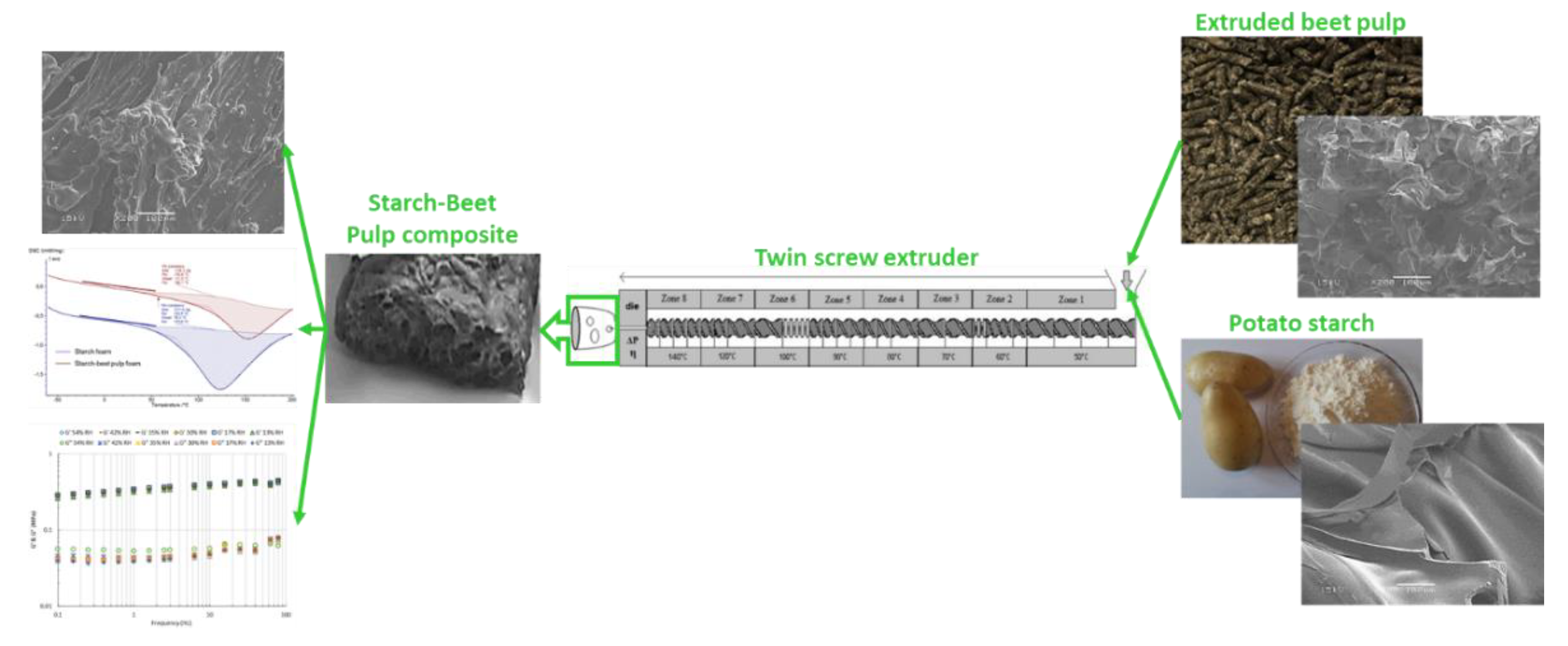 Materials 13 01571 g001