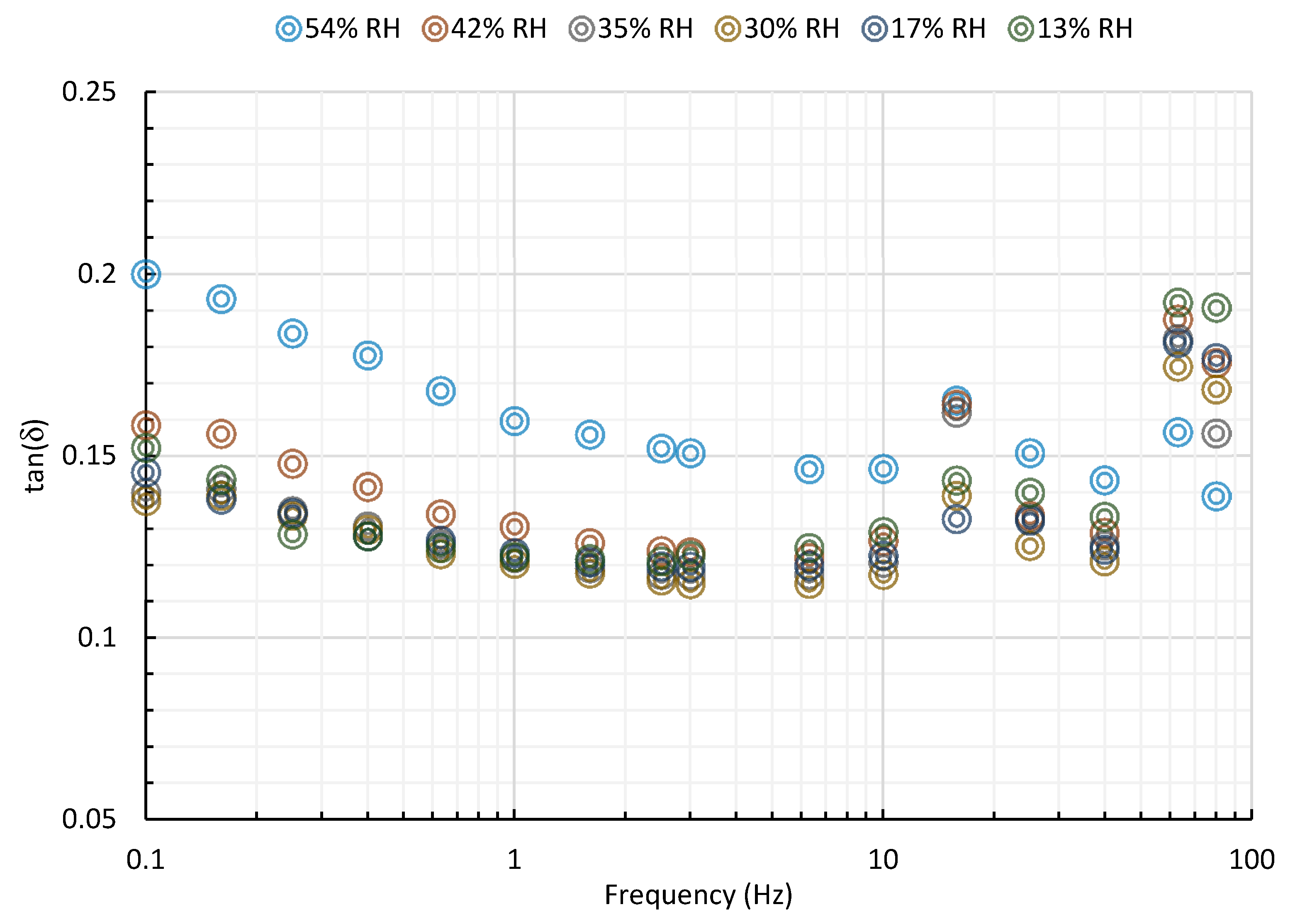 Materials 13 01571 g014