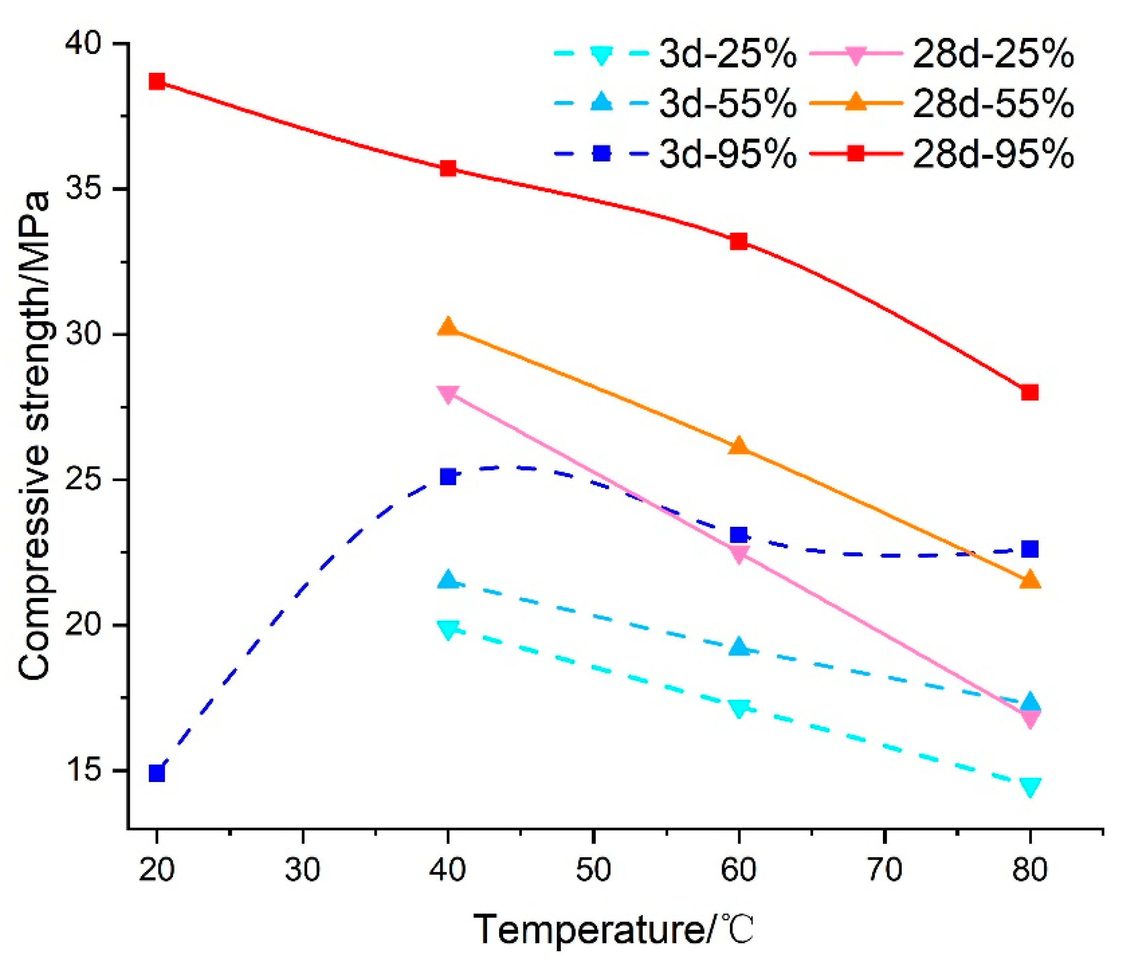 Materials 13 01572 g004
