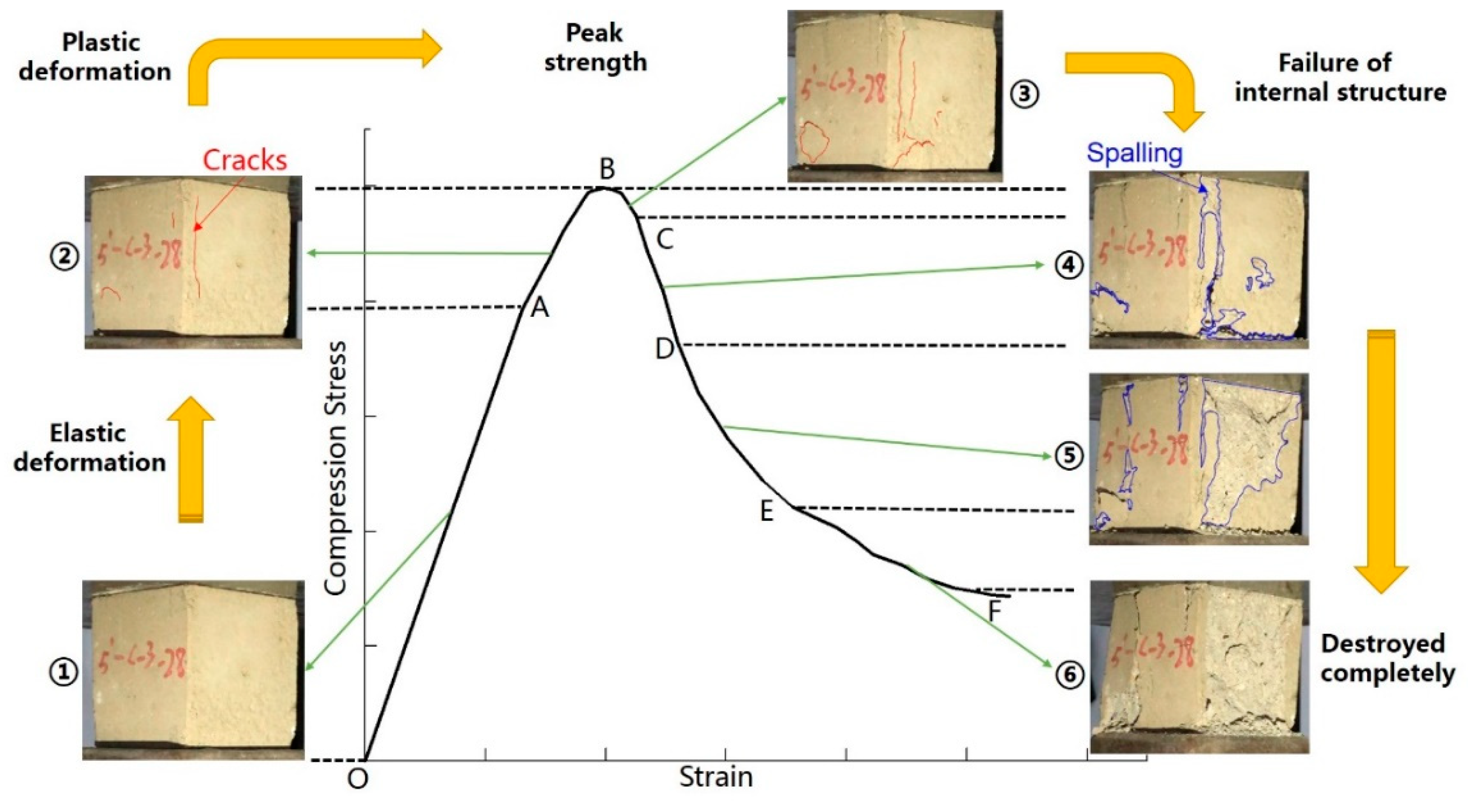 Materials 13 01572 g007