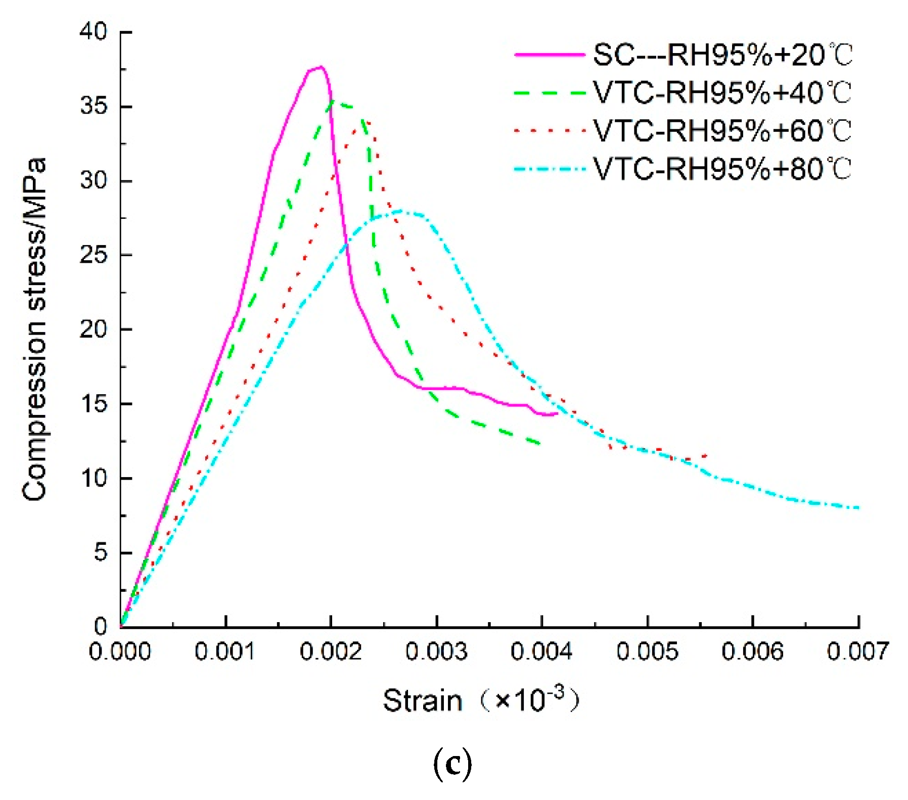 Materials 13 01572 g008b