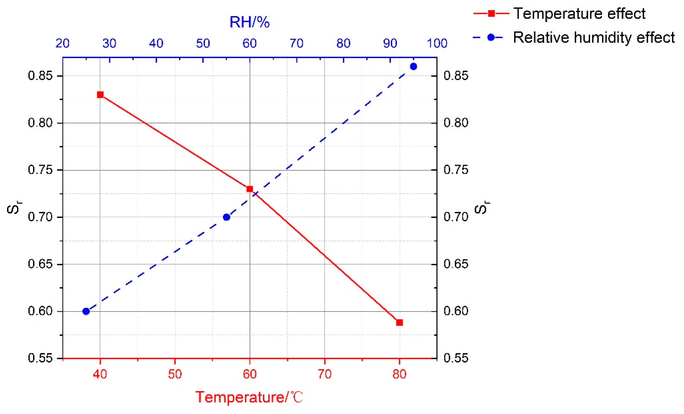 Materials 13 01572 g010