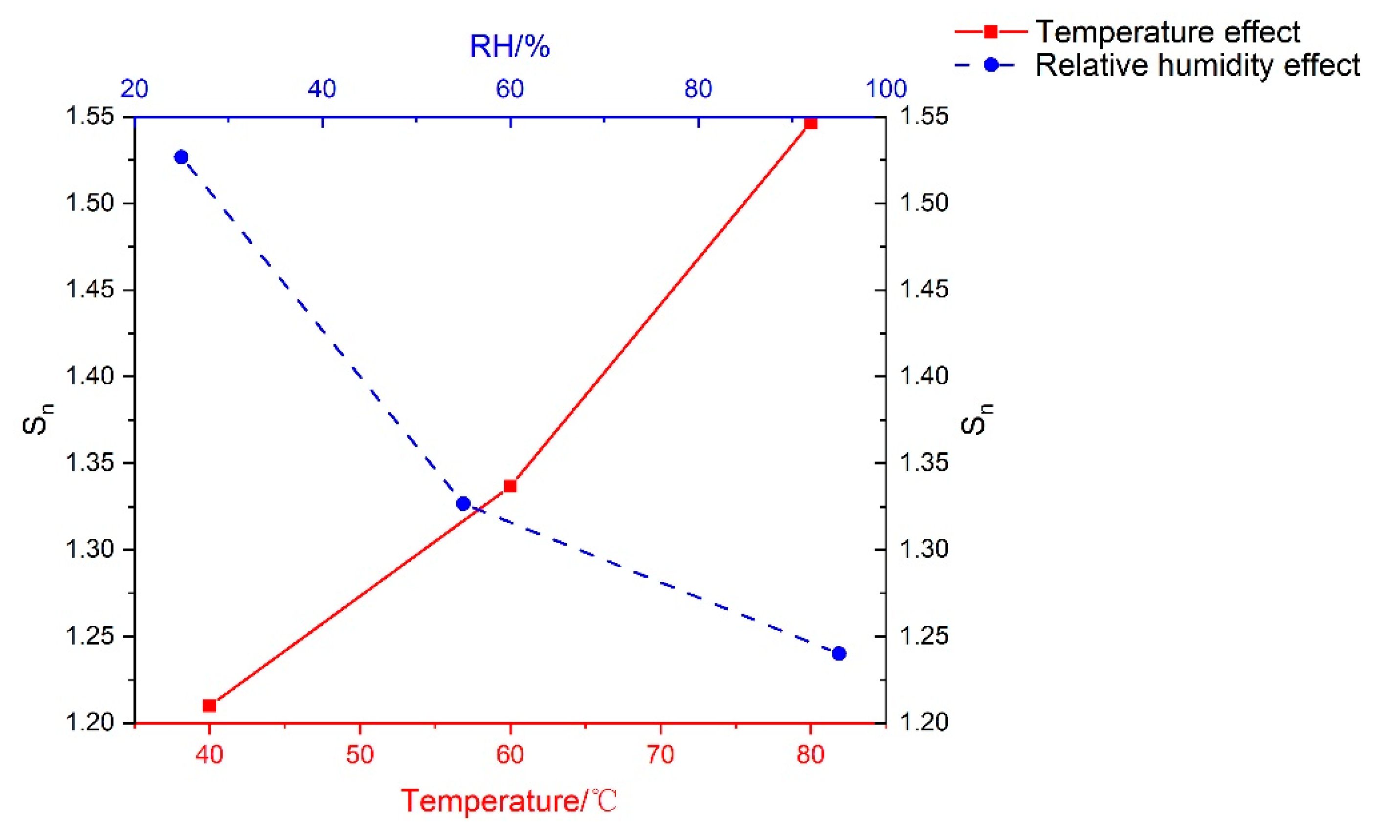 Materials 13 01572 g012