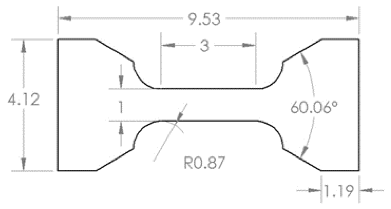 Materials 13 01591 g002