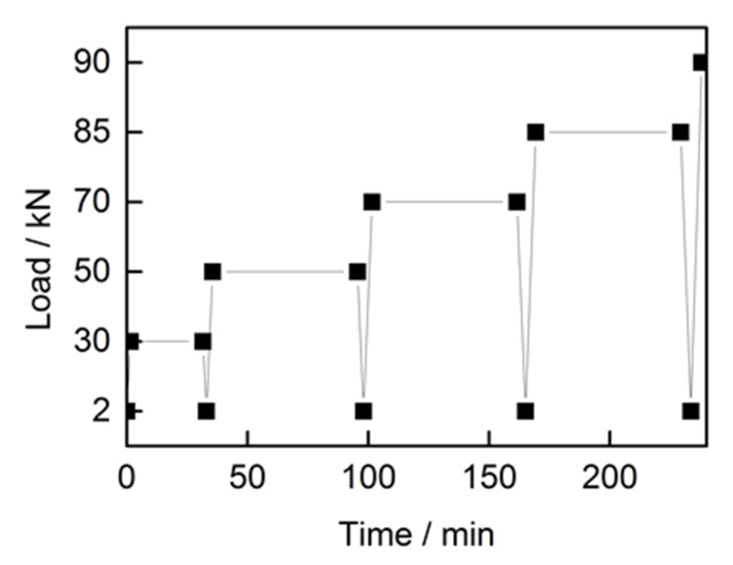 Materials 13 01592 g005