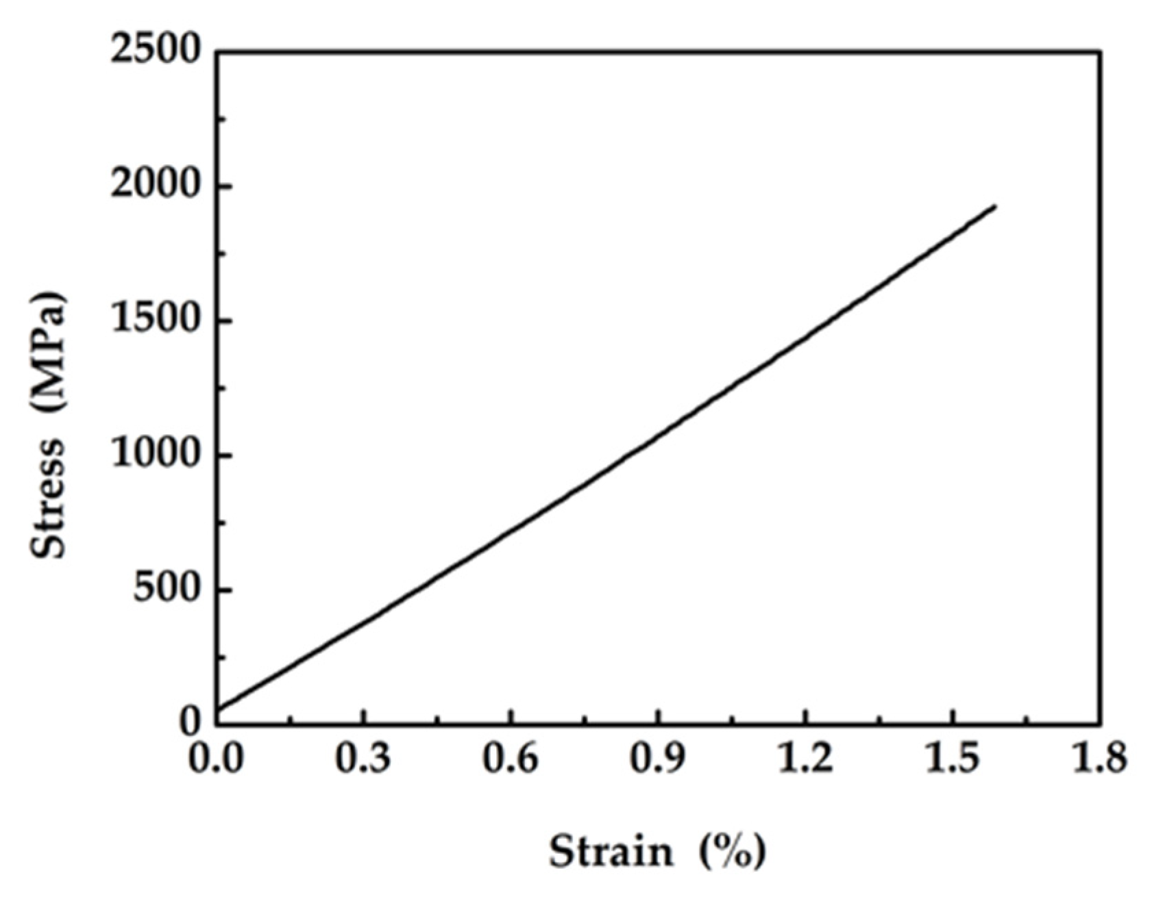 Materials 13 01592 g007