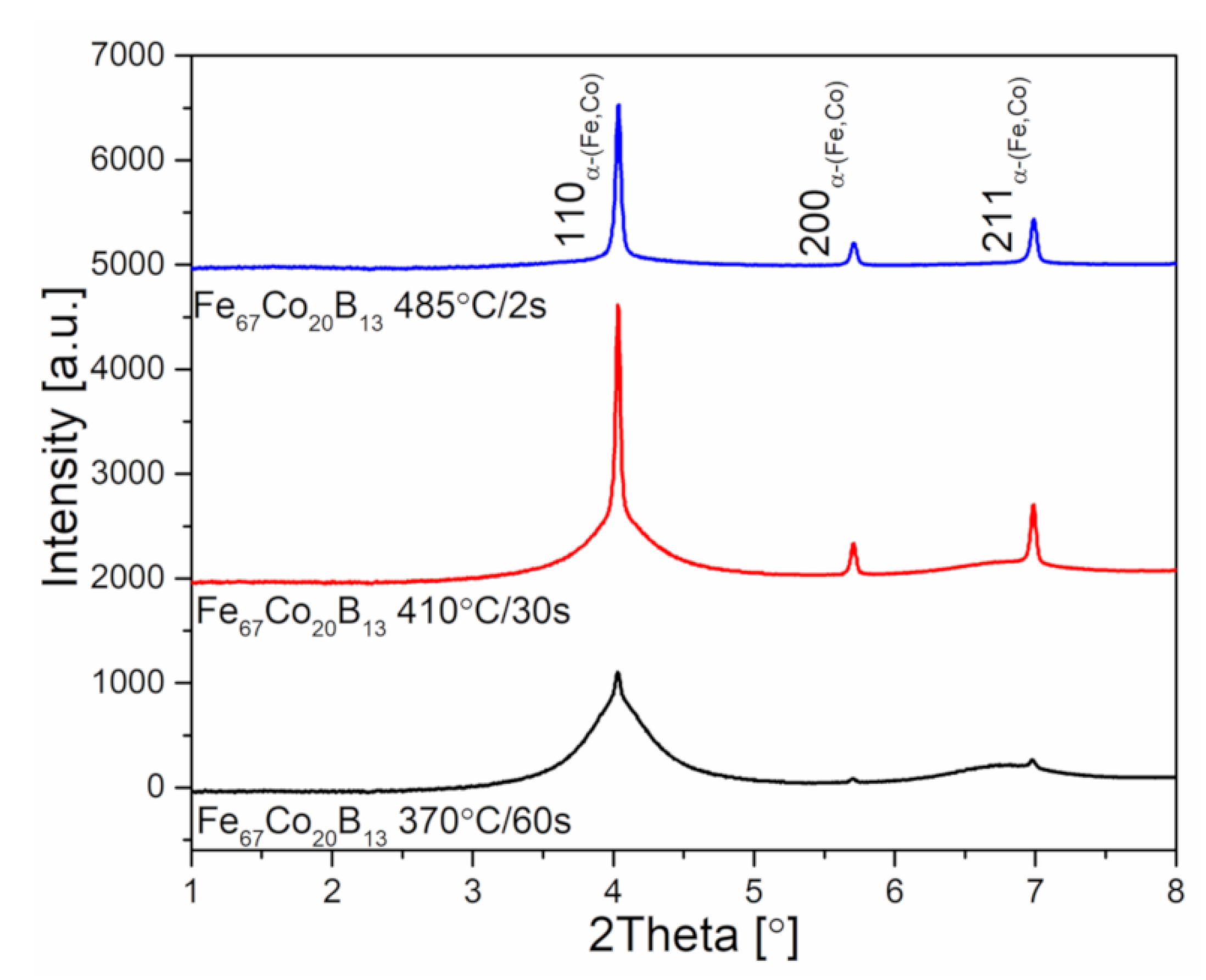 Materials 13 01639 g008