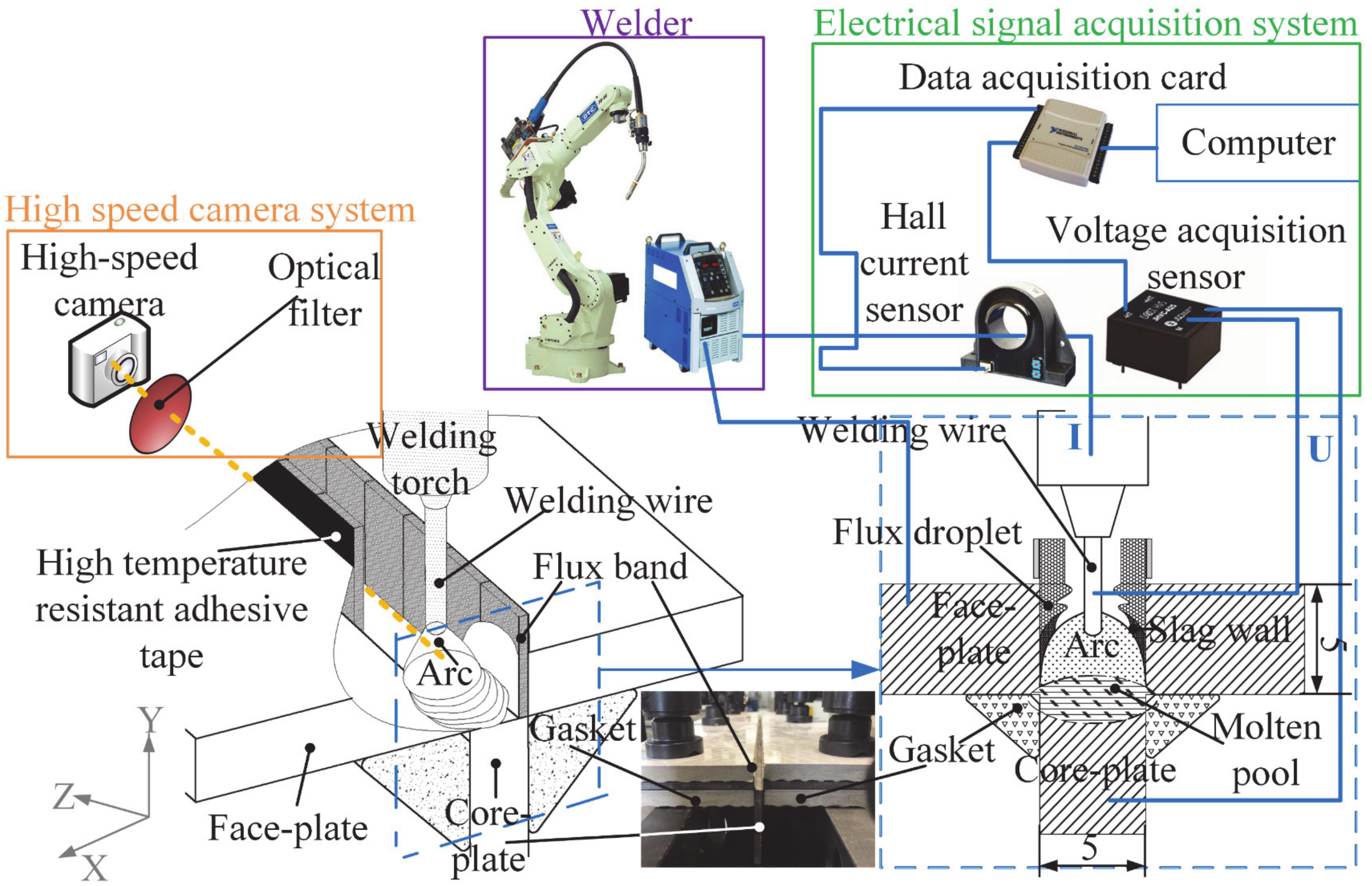 Materials 13 01652 g001 Materials 13 01652 g001