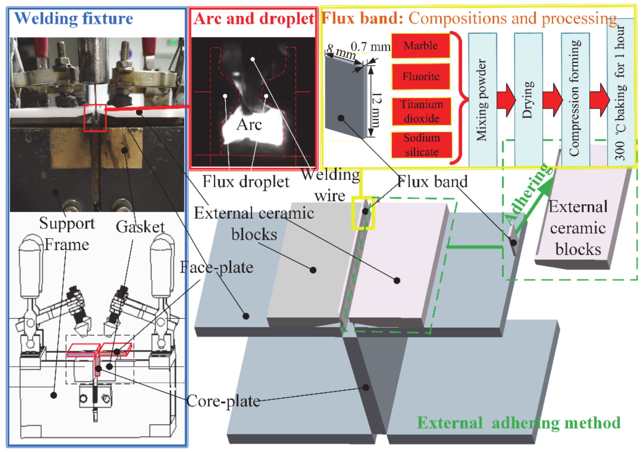 Materials 13 01652 g003 Materials 13 01652 g003