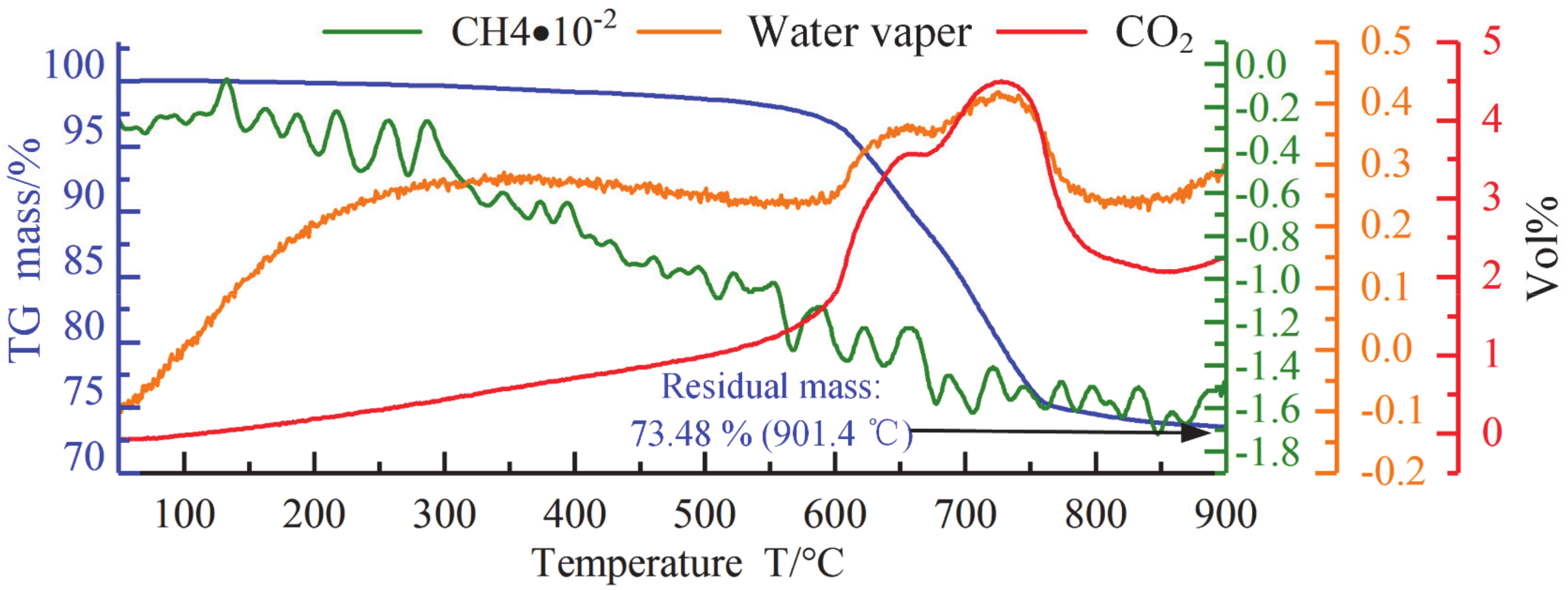 Materials 13 01652 g005 Materials 13 01652 g005
