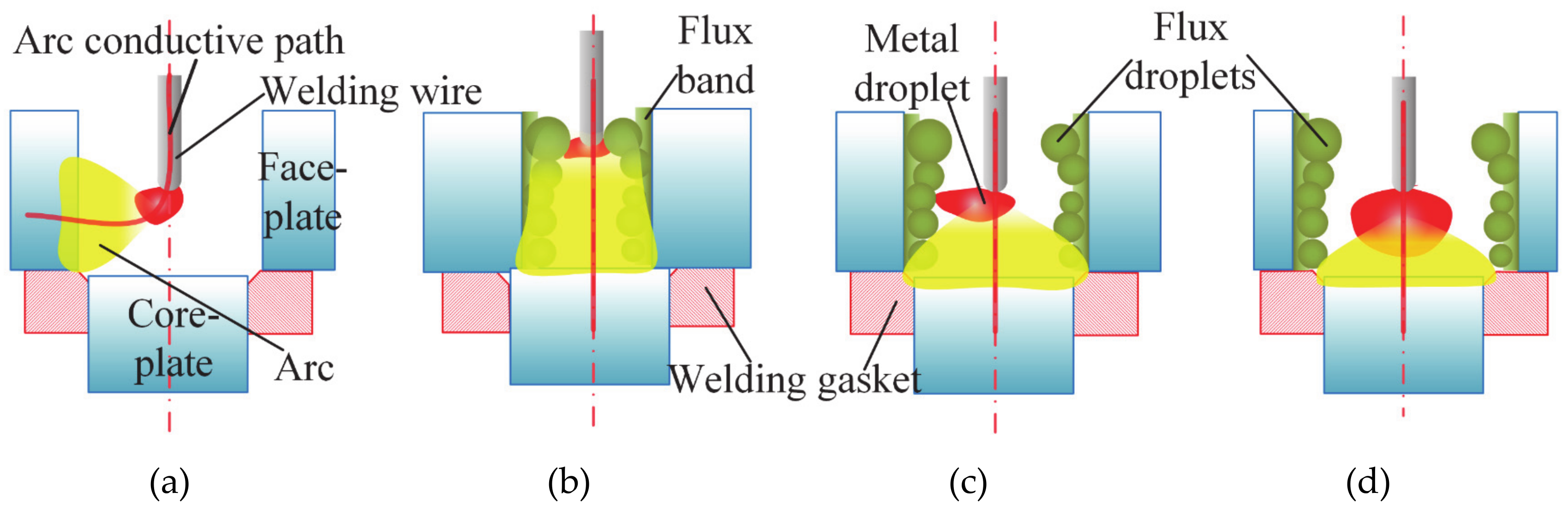 Materials 13 01652 g009 Materials 13 01652 g009