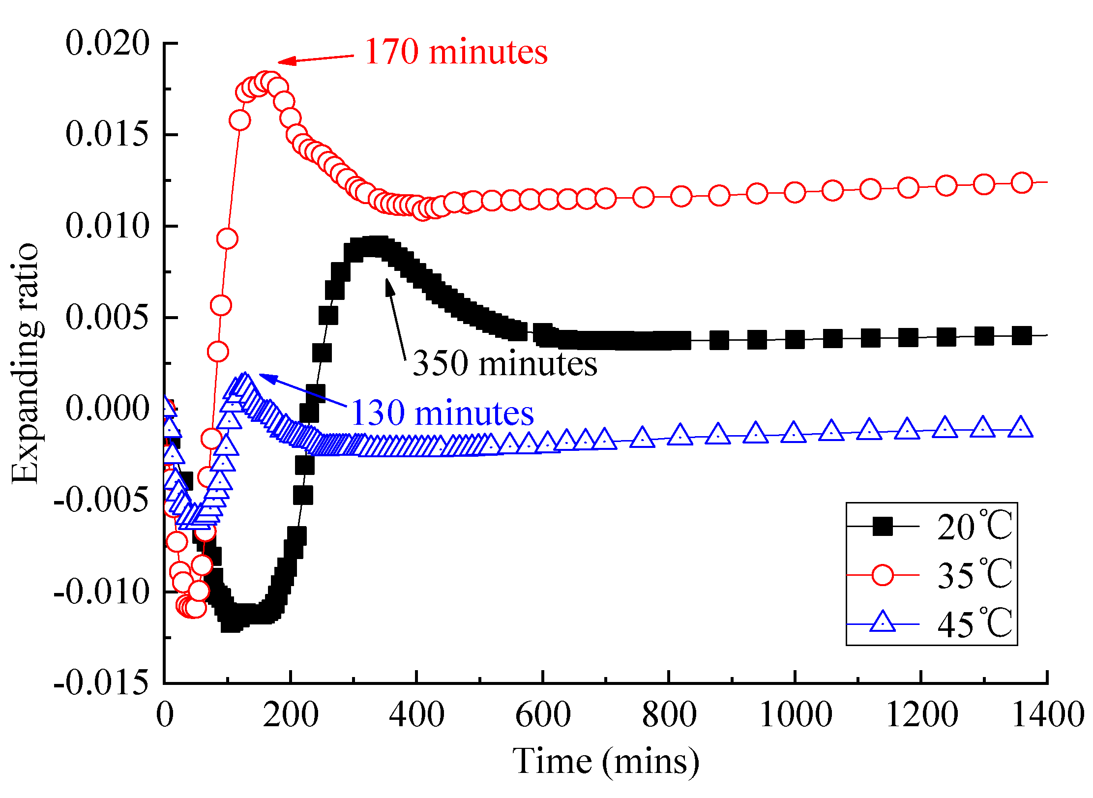 Materials 13 01655 g007 Materials 13 01655 g007
