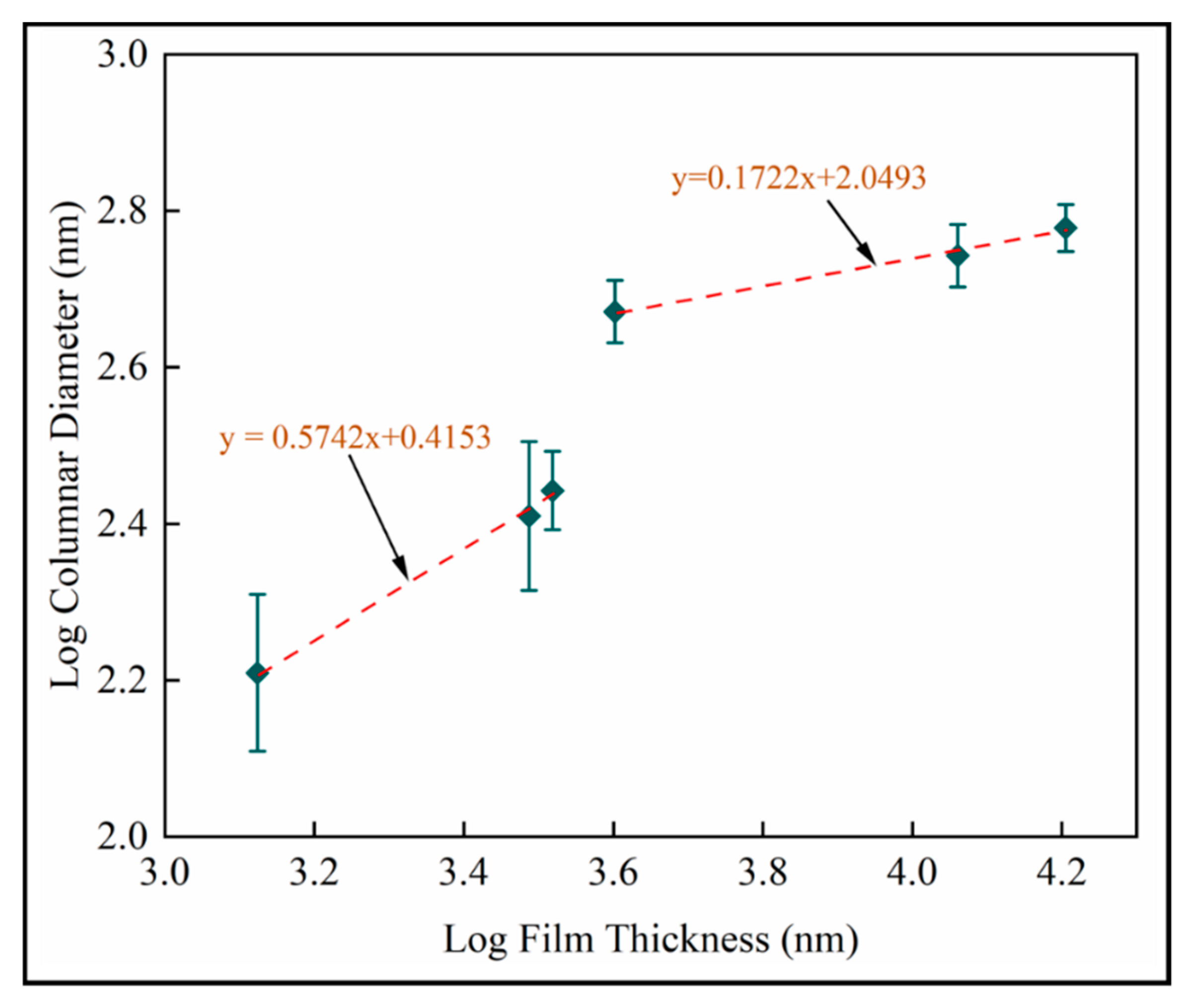 Materials 13 01668 g015 Materials 13 01668 g015