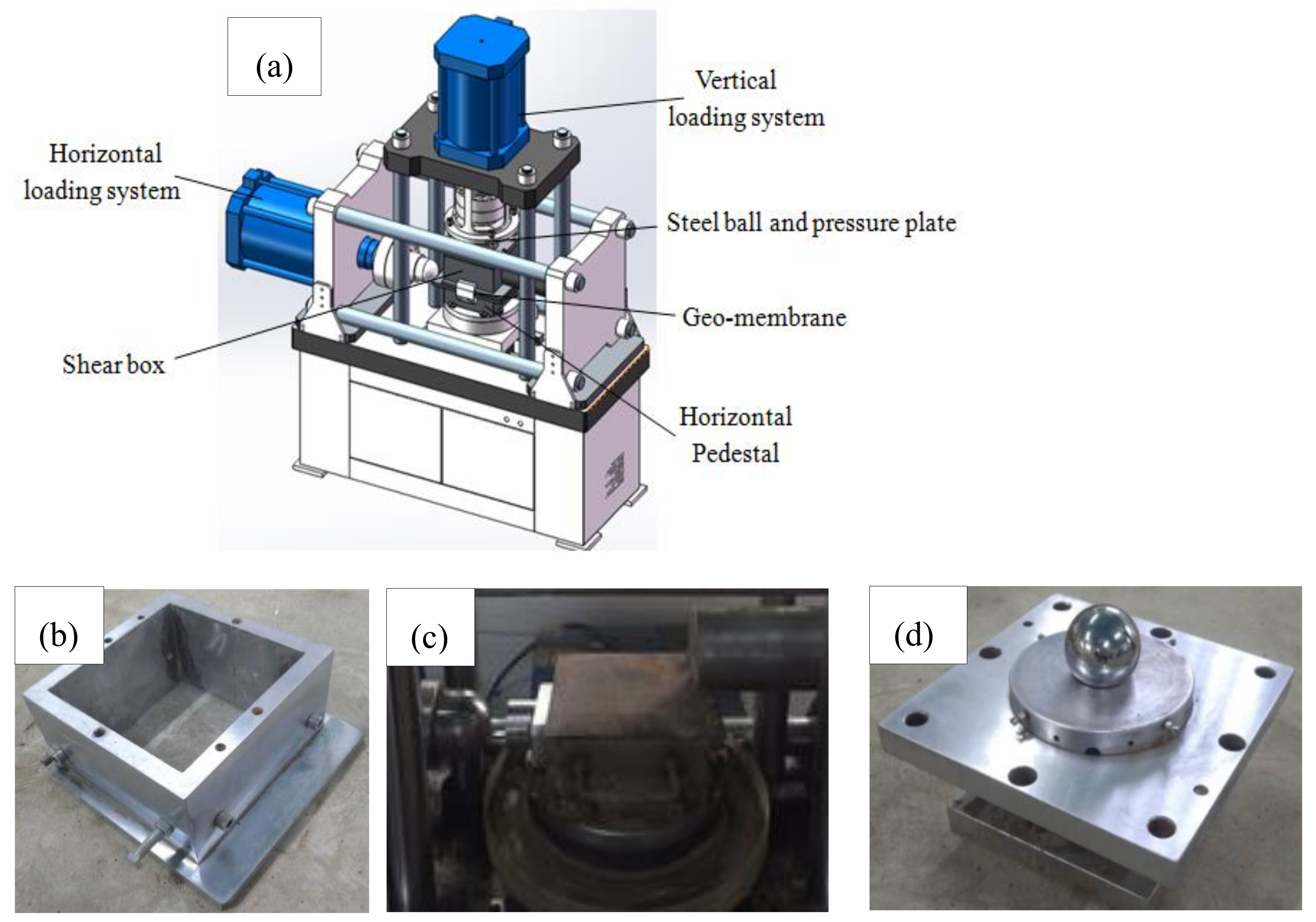 Materials | Free Full-Text | Shear Testing of the Interfacial Friction ...