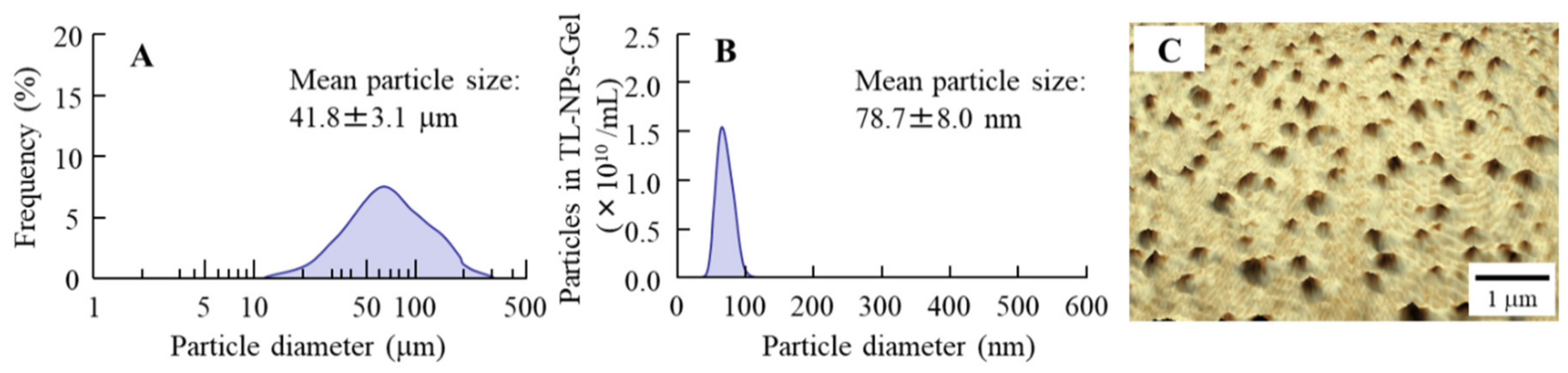 Materials 13 01675 g001 Materials 13 01675 g001