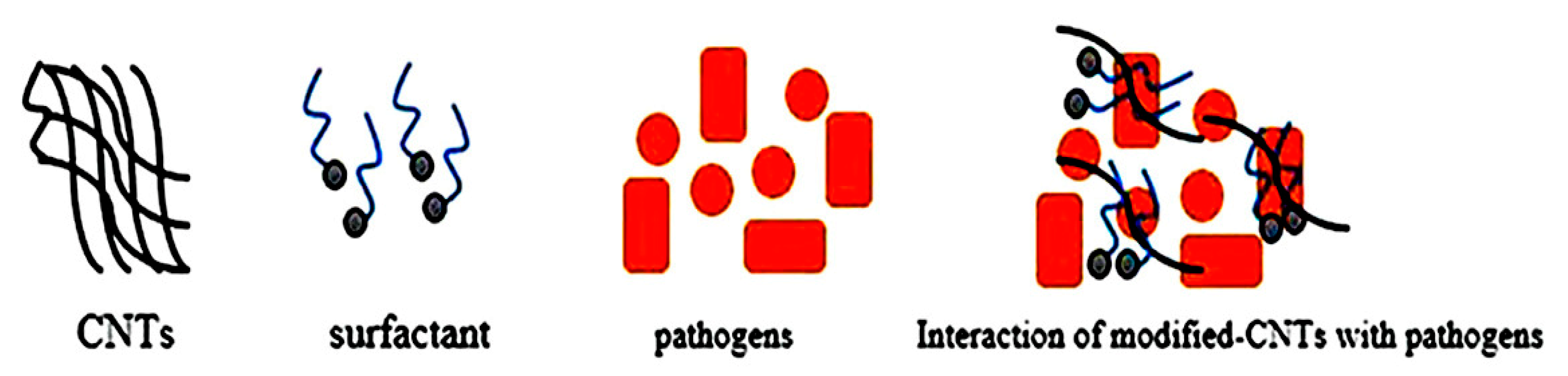 Materials 13 01676 g002 Materials 13 01676 g002