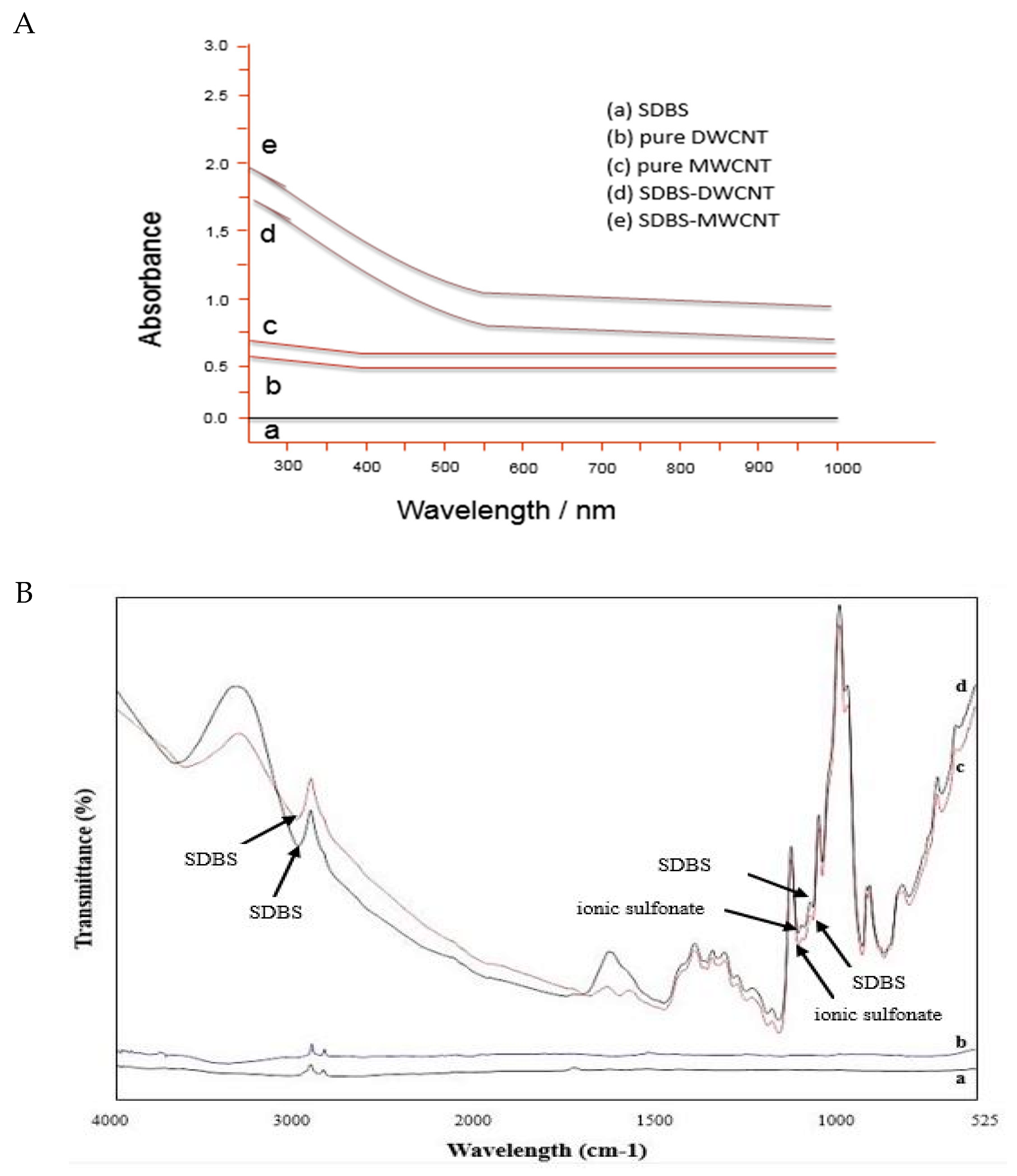 Materials 13 01676 g004 Materials 13 01676 g004