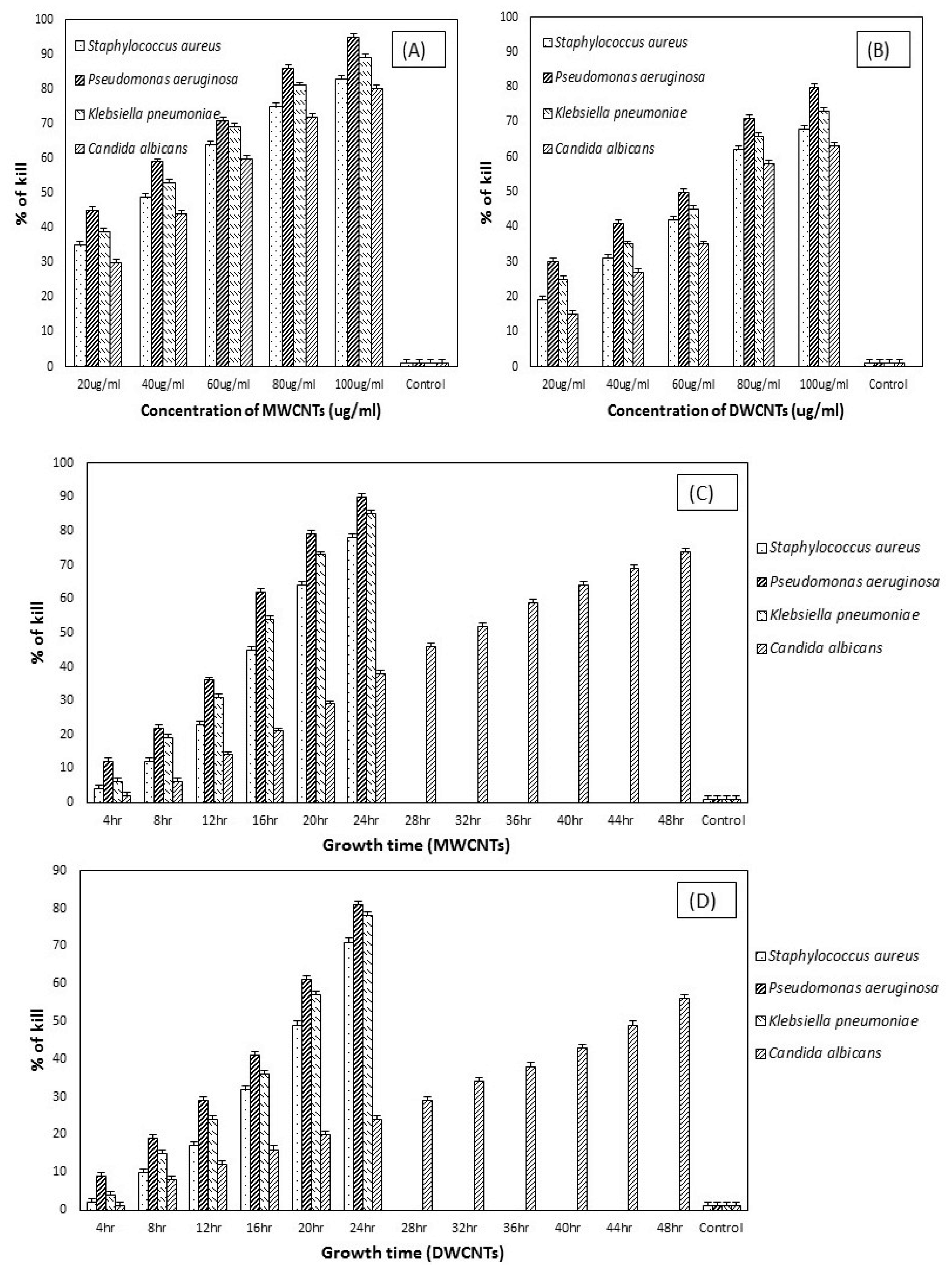 Materials 13 01676 g008 Materials 13 01676 g008