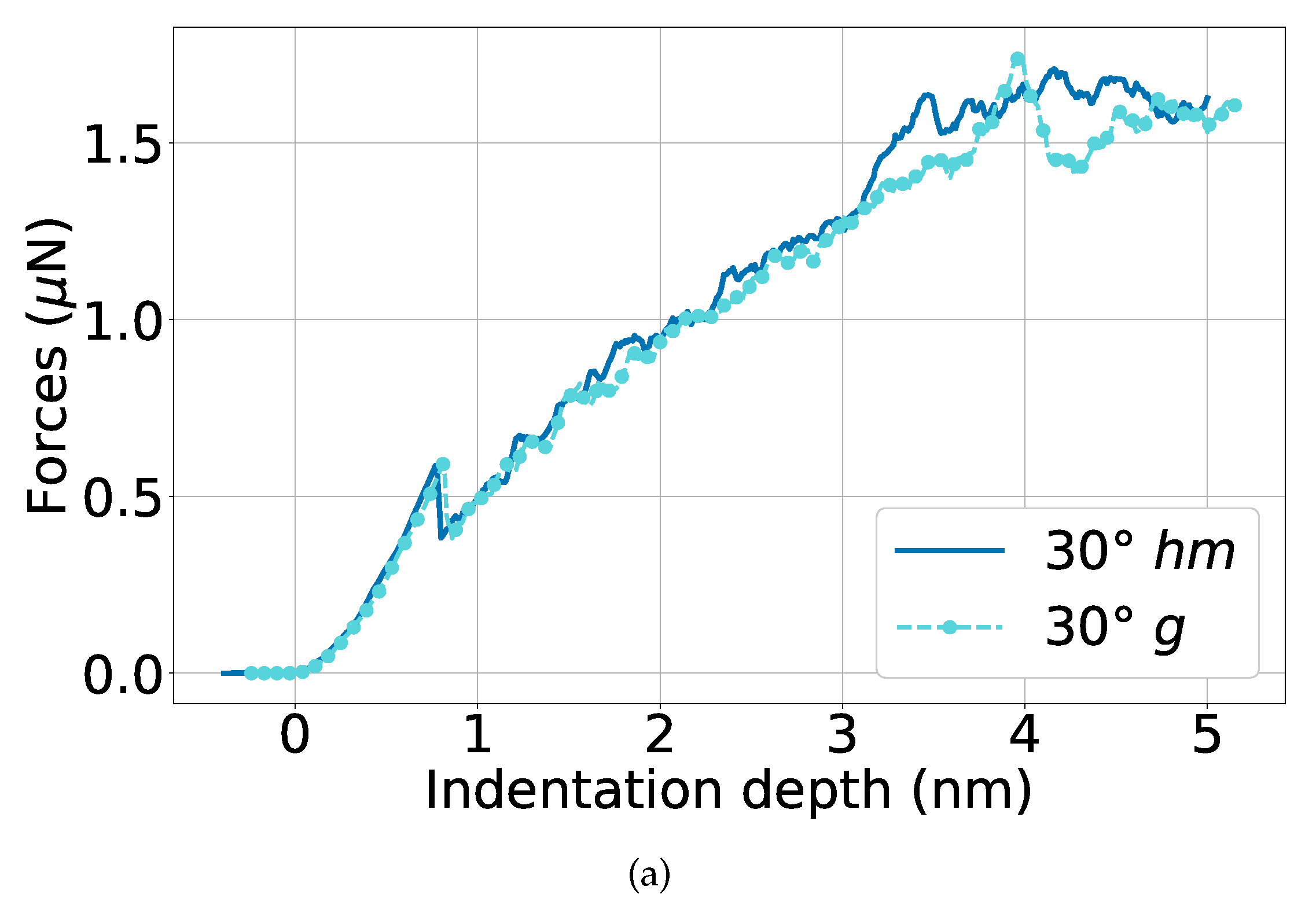Materials 13 01683 g010a