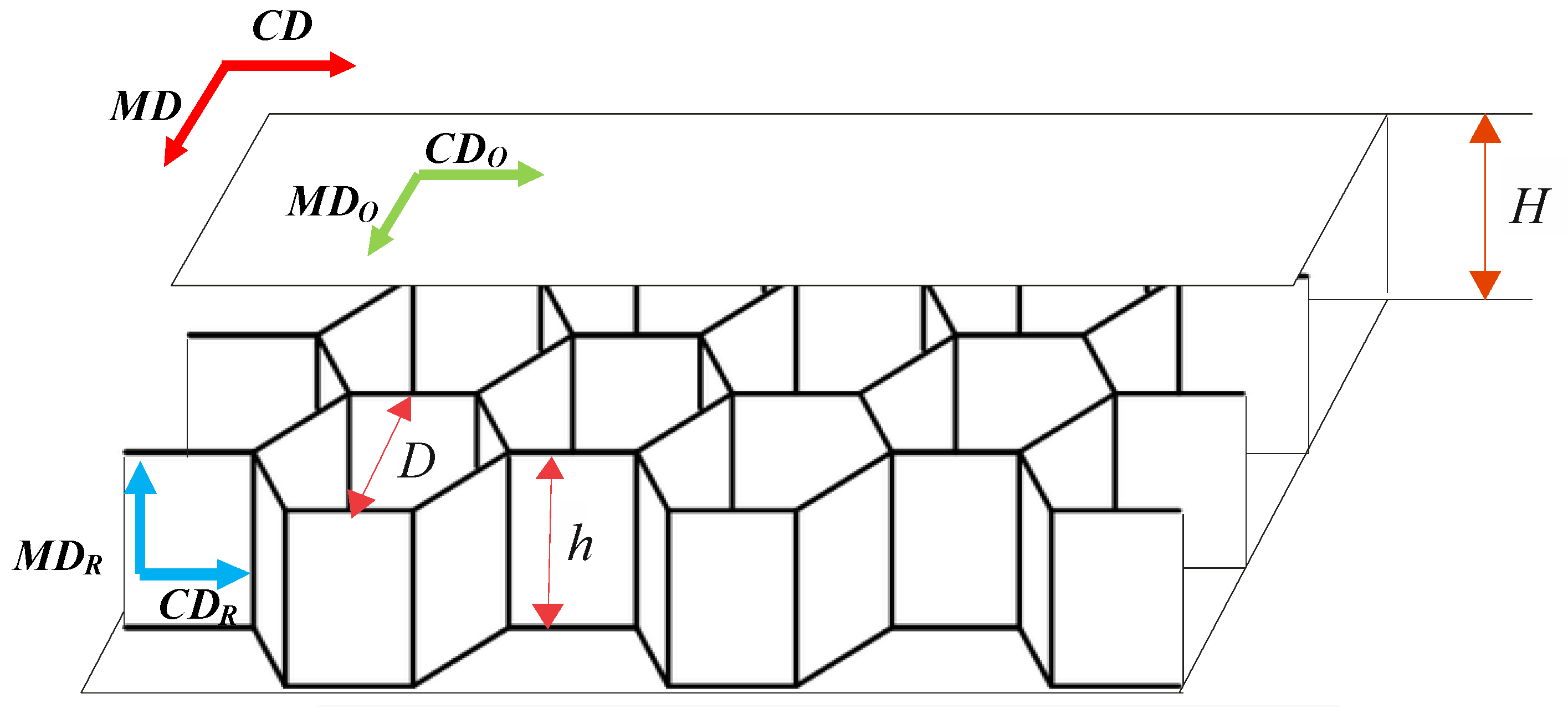 paperboard thickness