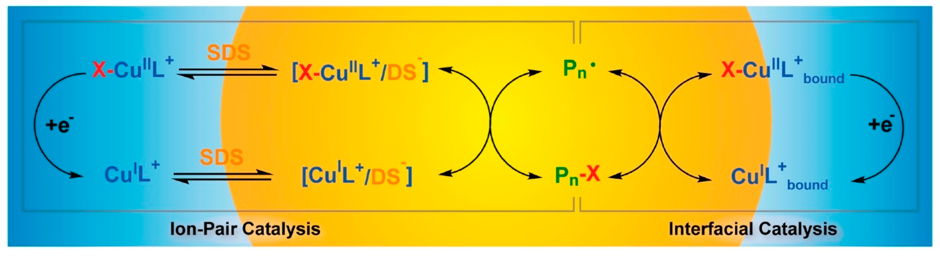 Materials 13 01717 sch003 Materials 13 01717 sch003