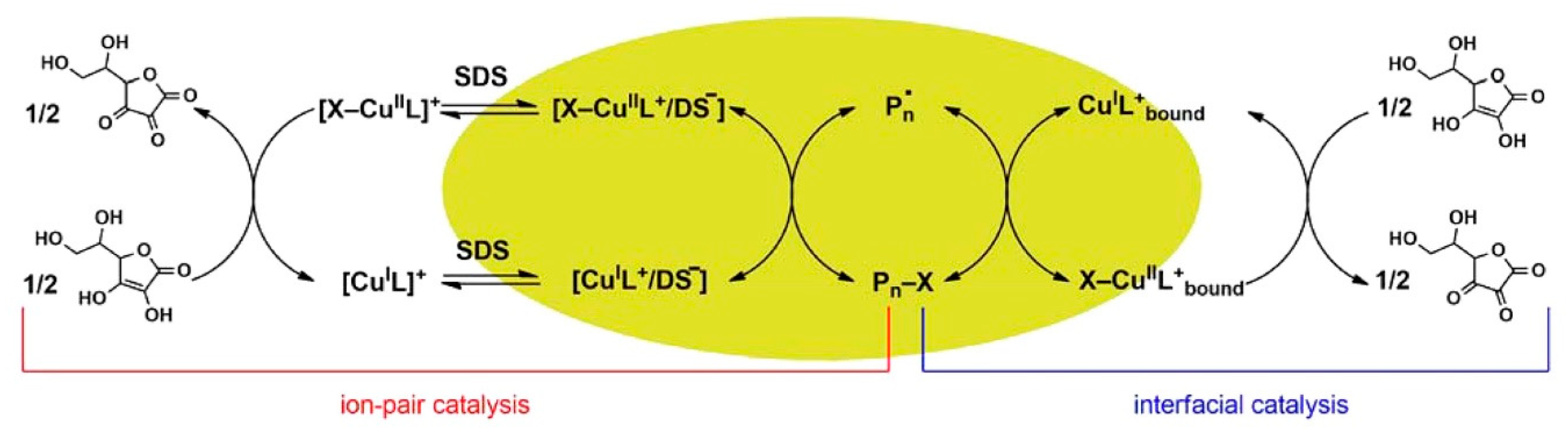 Materials 13 01717 sch004 Materials 13 01717 sch004