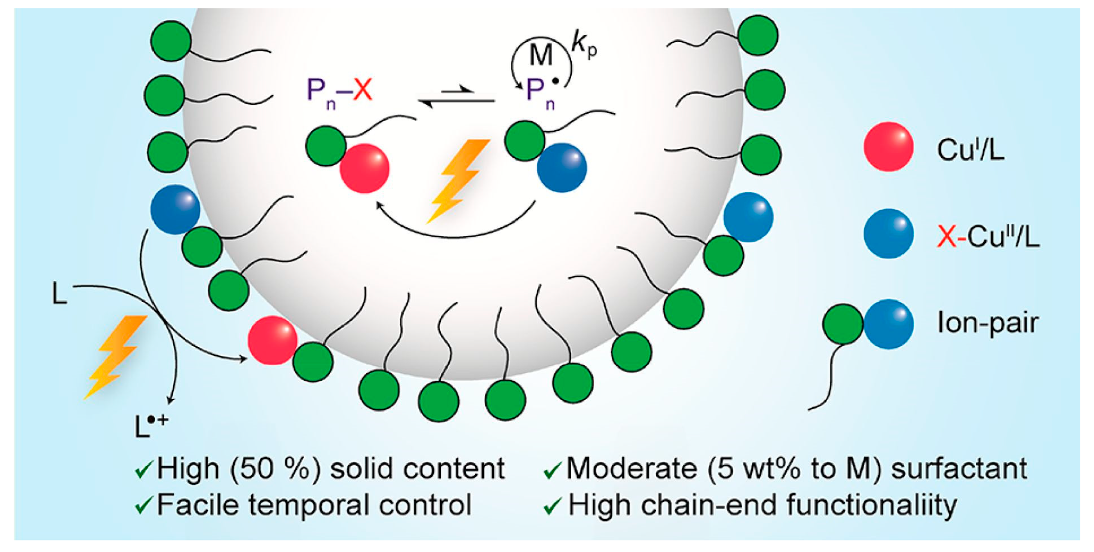 Materials 13 01717 sch006 Materials 13 01717 sch006