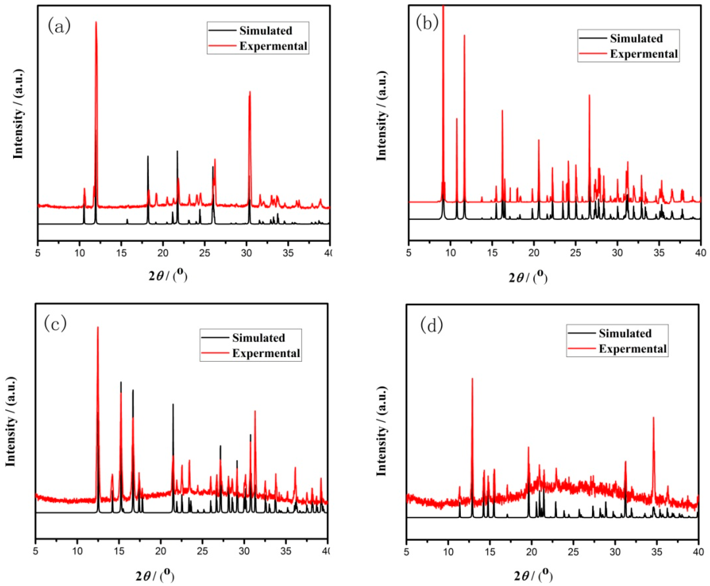Materials 13 01752 g002