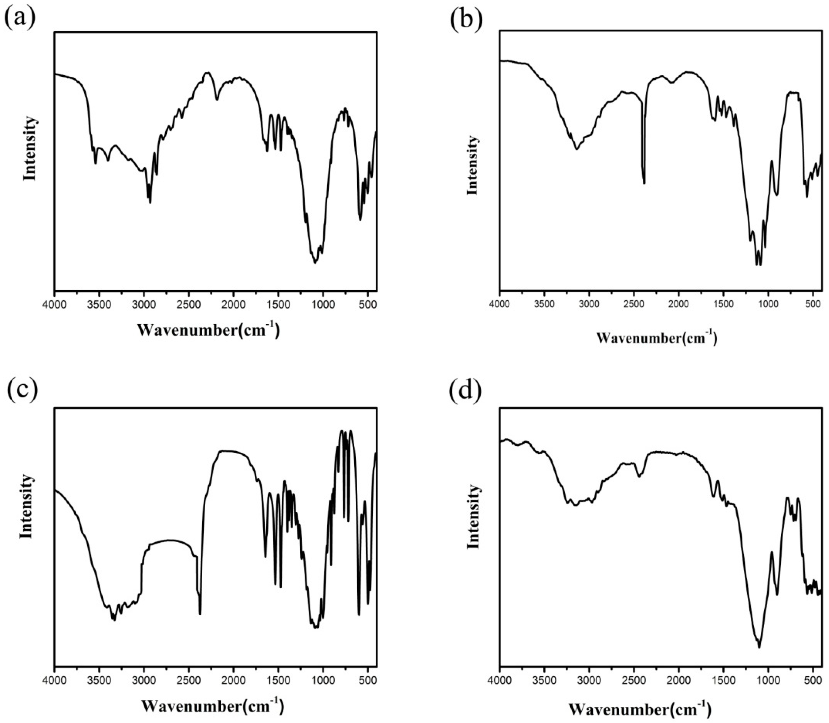 Materials 13 01752 g003