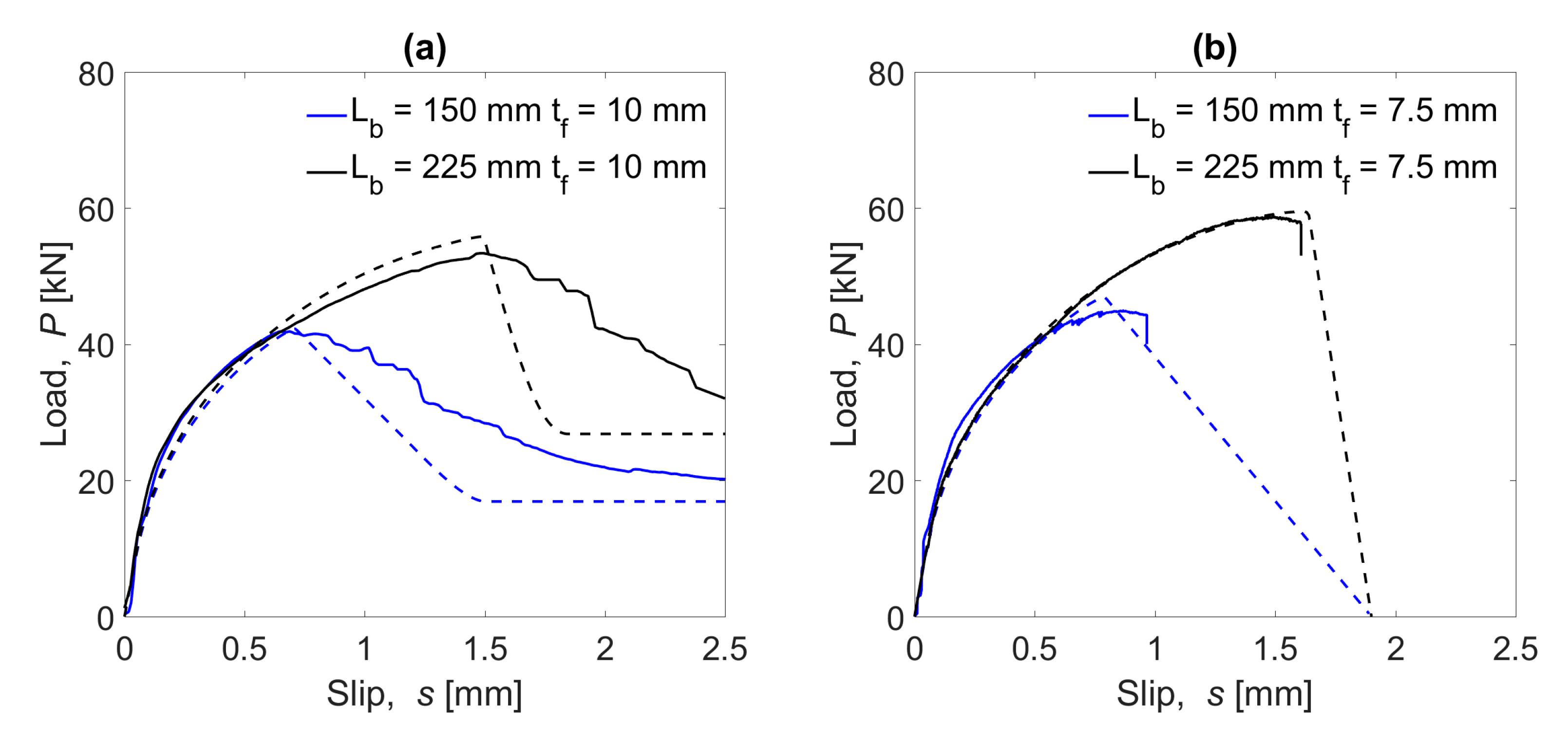 Materials | Free Full-Text | Characterization and Simulation of the ...