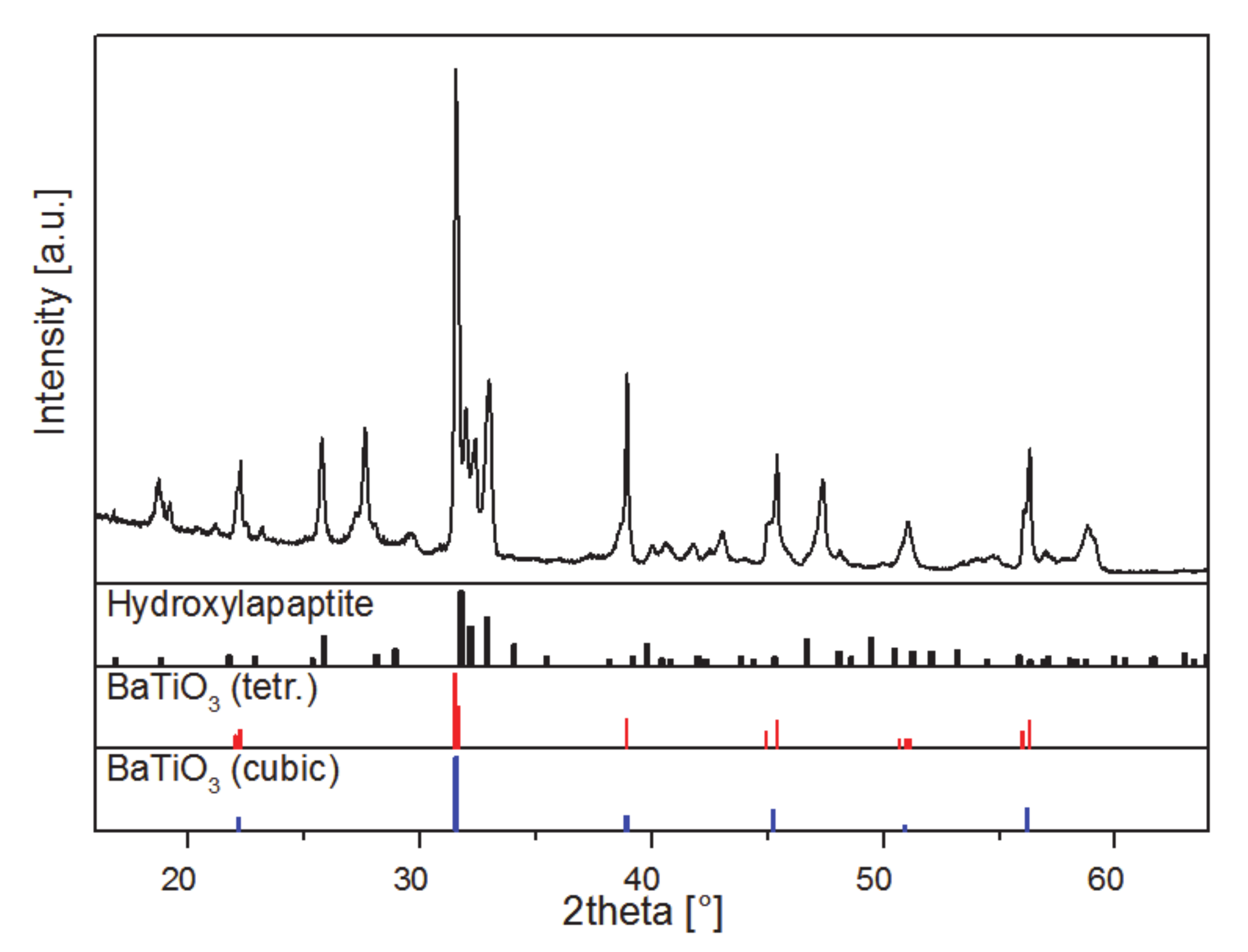 Materials 13 01773 g007 Materials 13 01773 g007