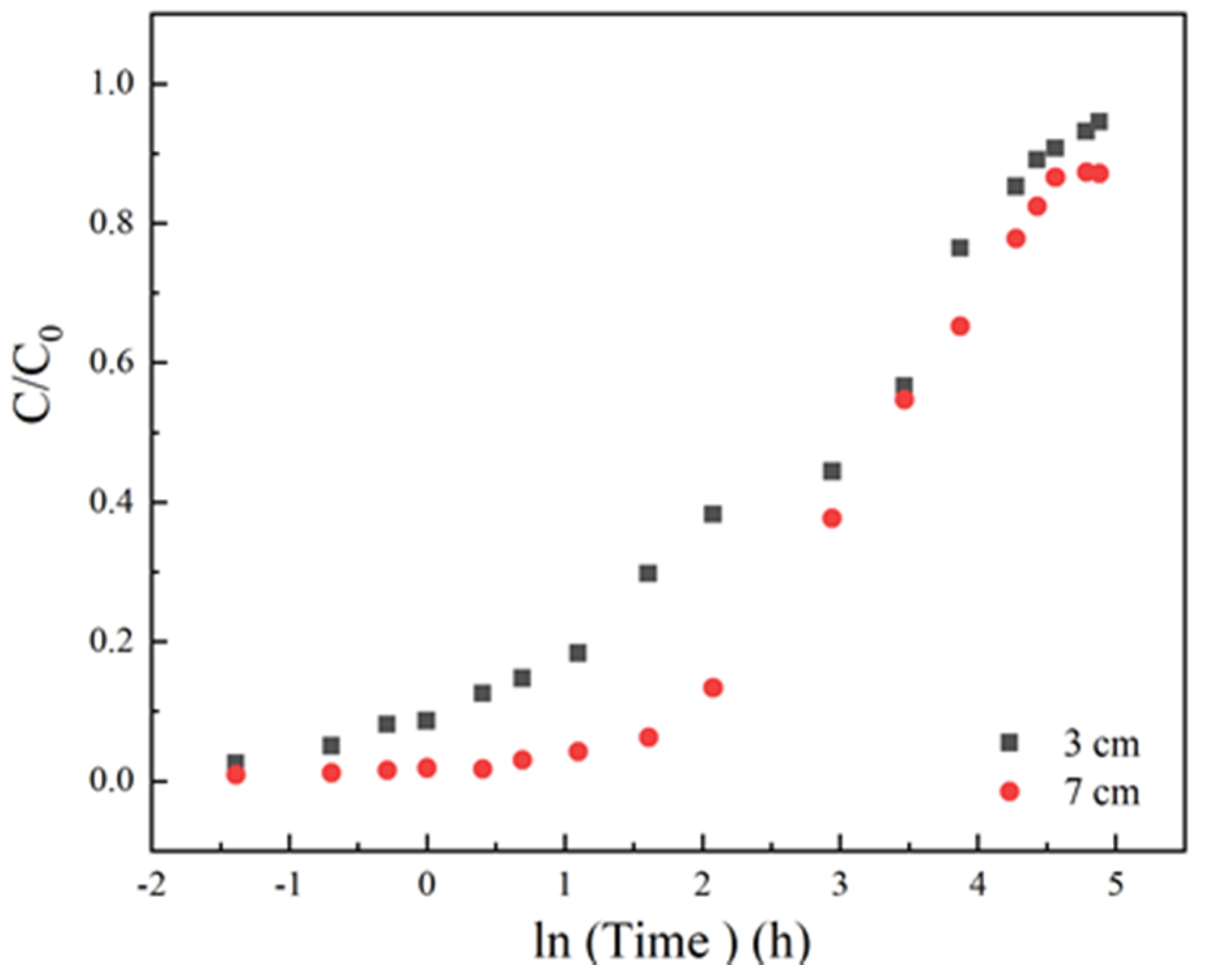 Materials 13 01785 g003