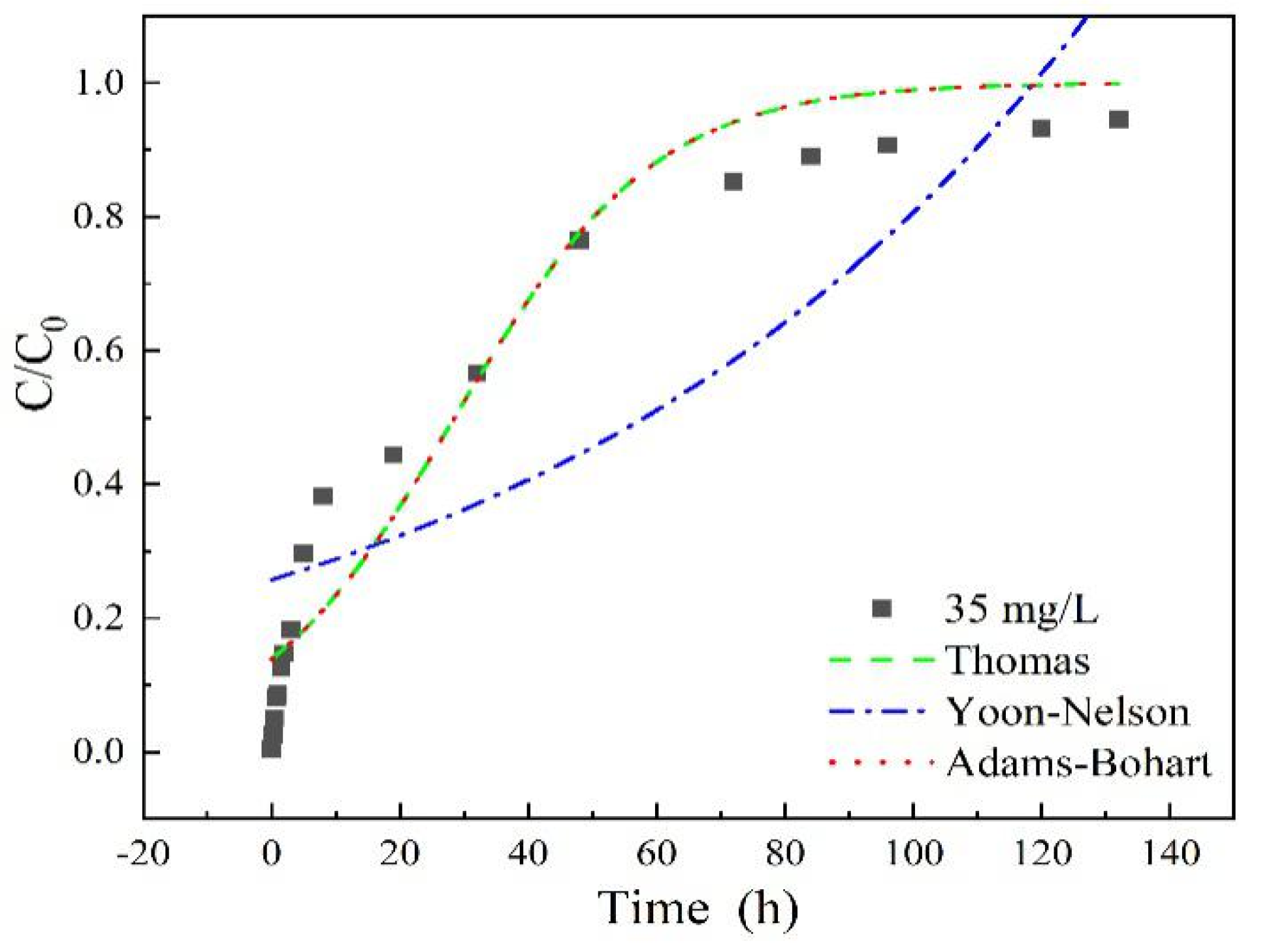 Materials 13 01785 g007
