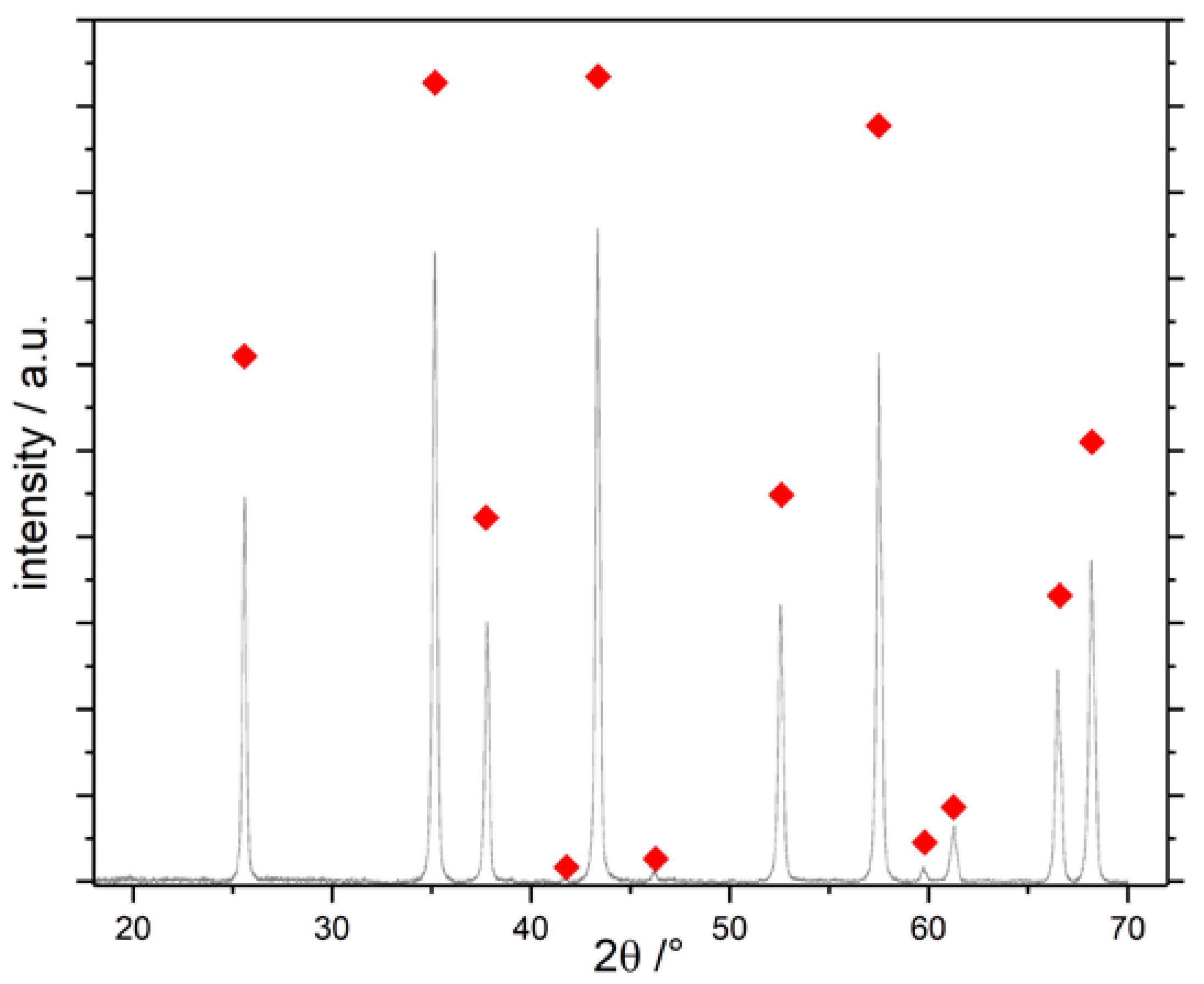 Materials 13 01787 g004