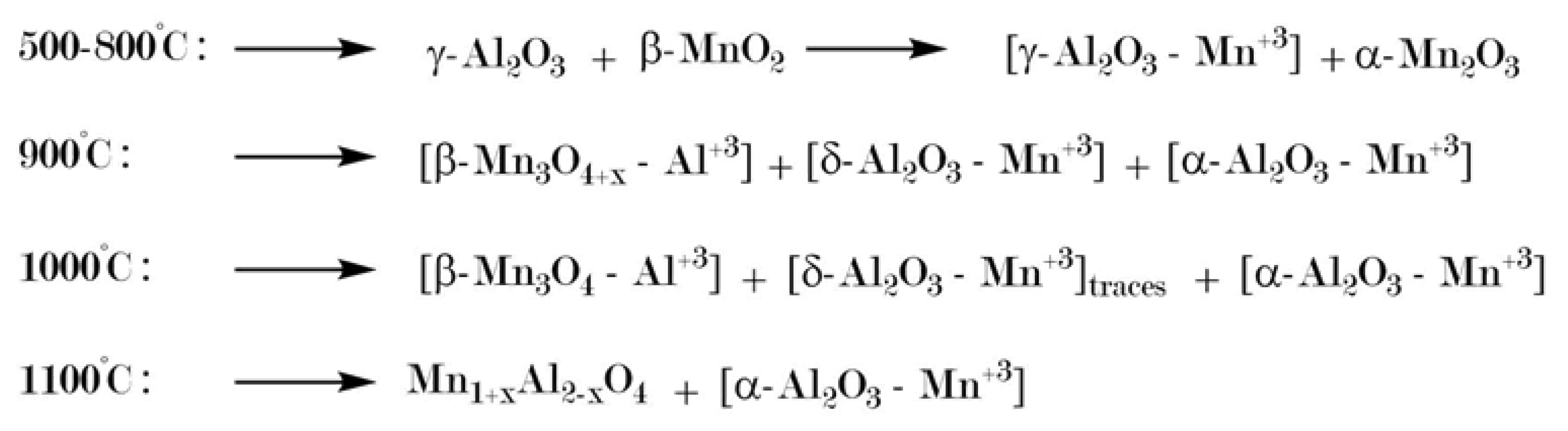 Materials 13 01787 g012