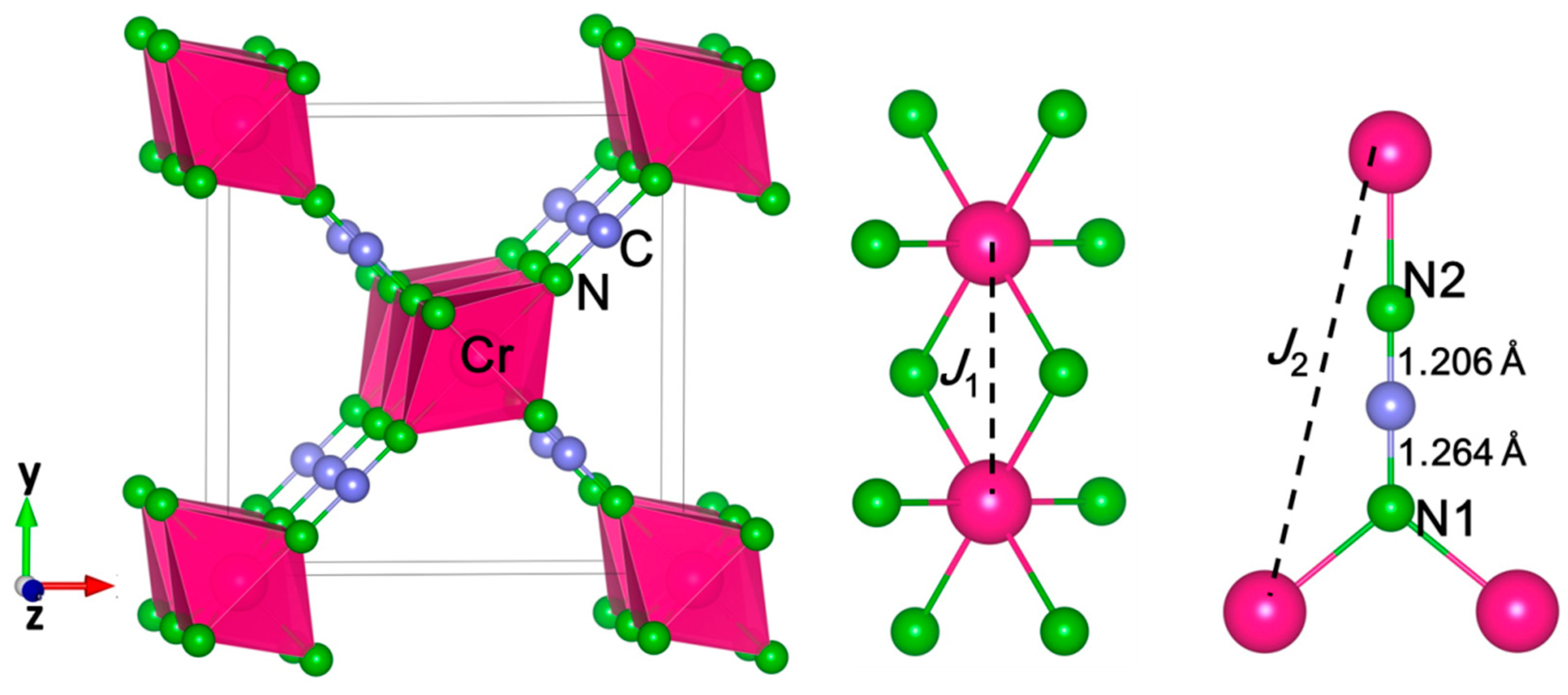 Materials Free Full Text Ferromagnetic Half Metal Cyanamides Cr Ncn 2 Predicted From First Principles Investigation Html