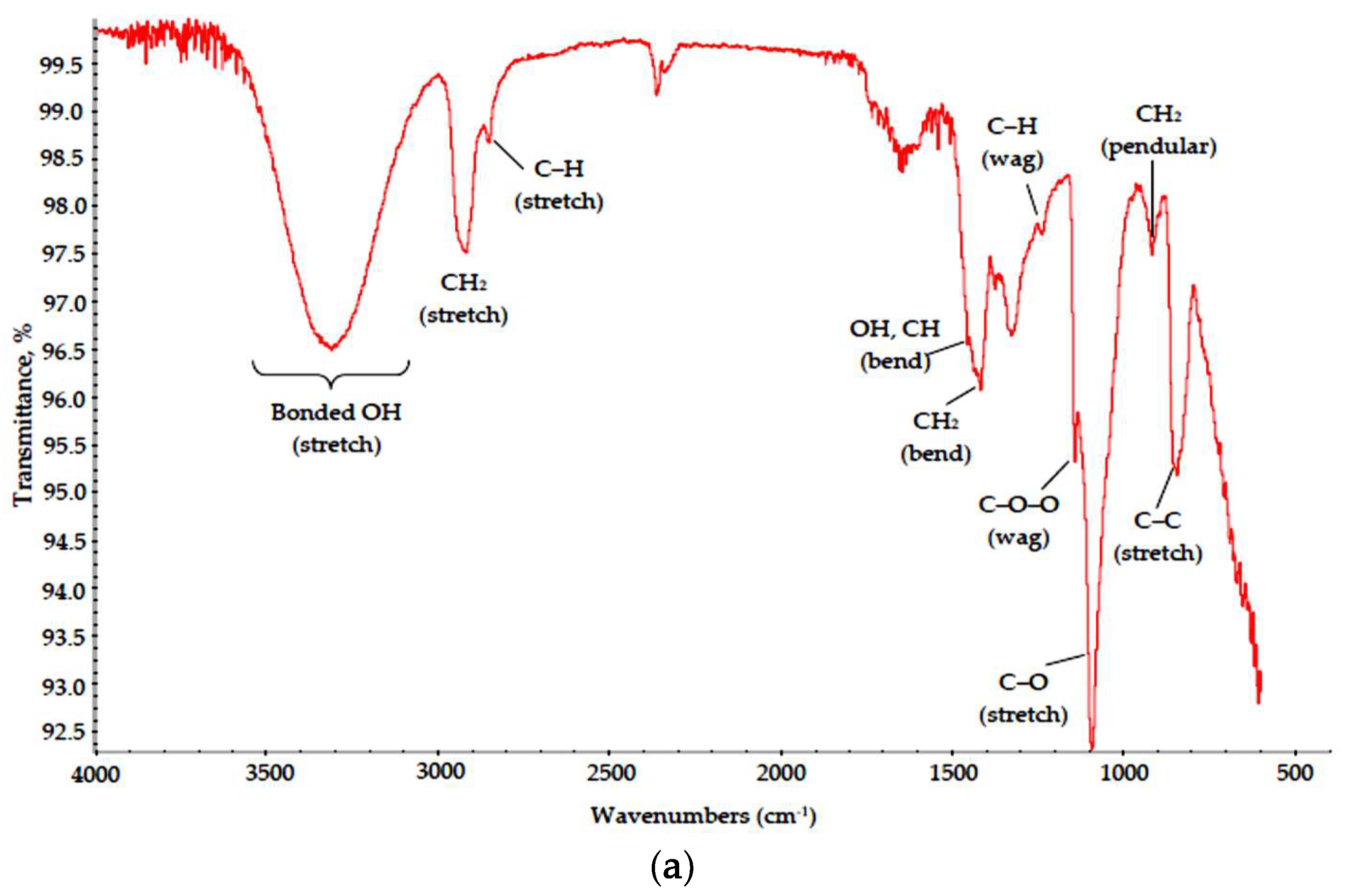 Materials 13 01808 g003a