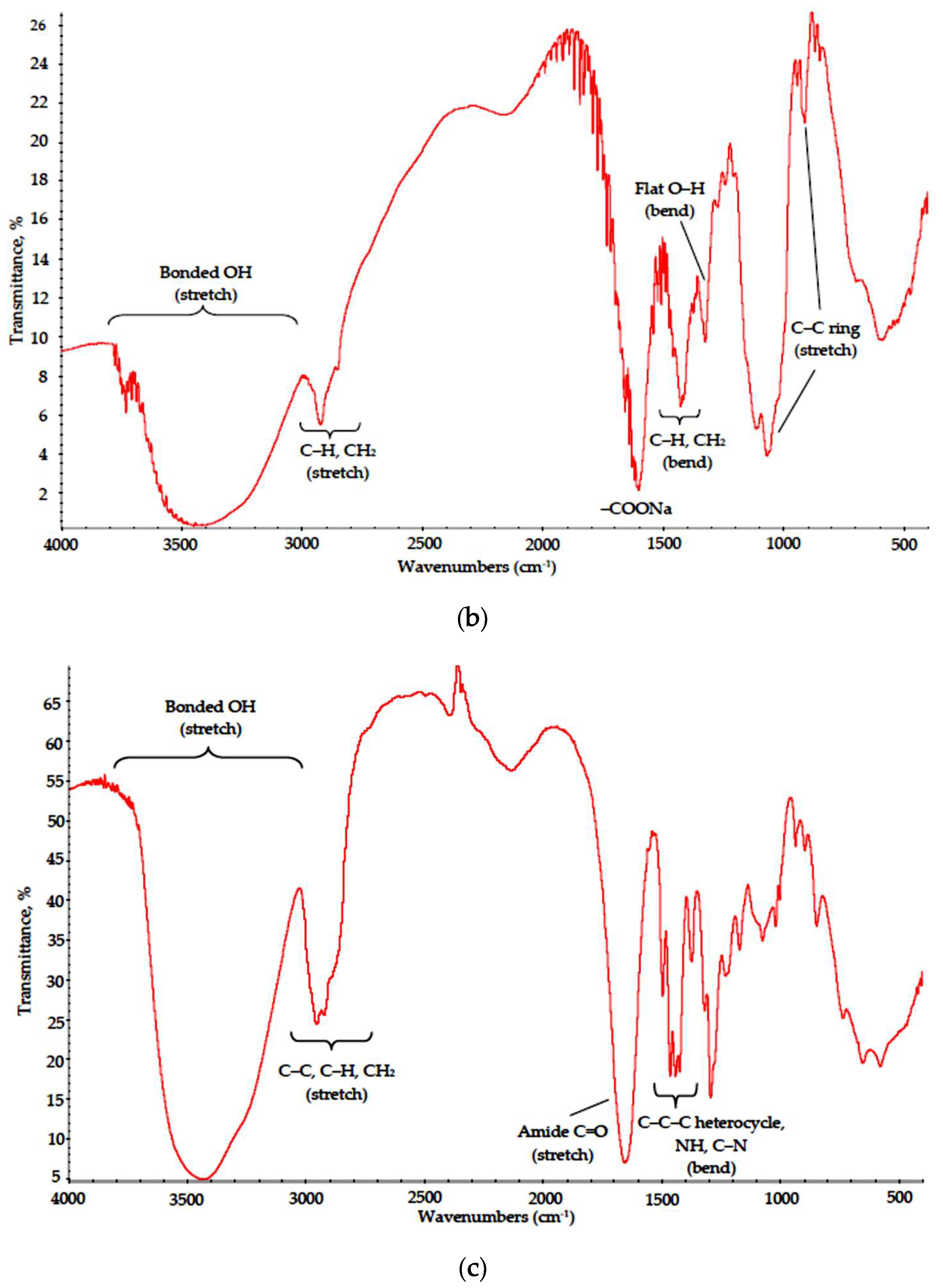 Materials 13 01808 g003b
