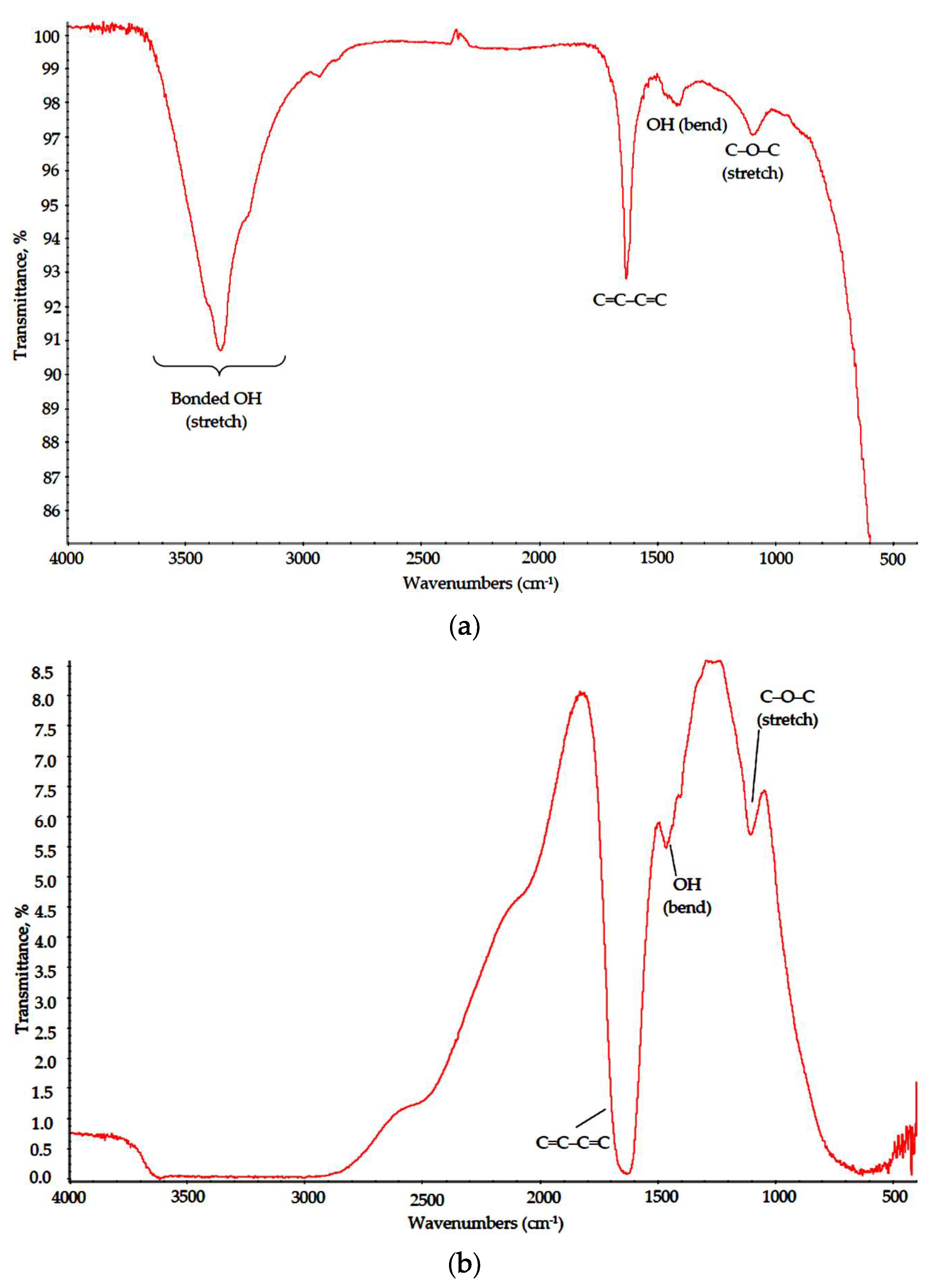 Materials 13 01808 g005